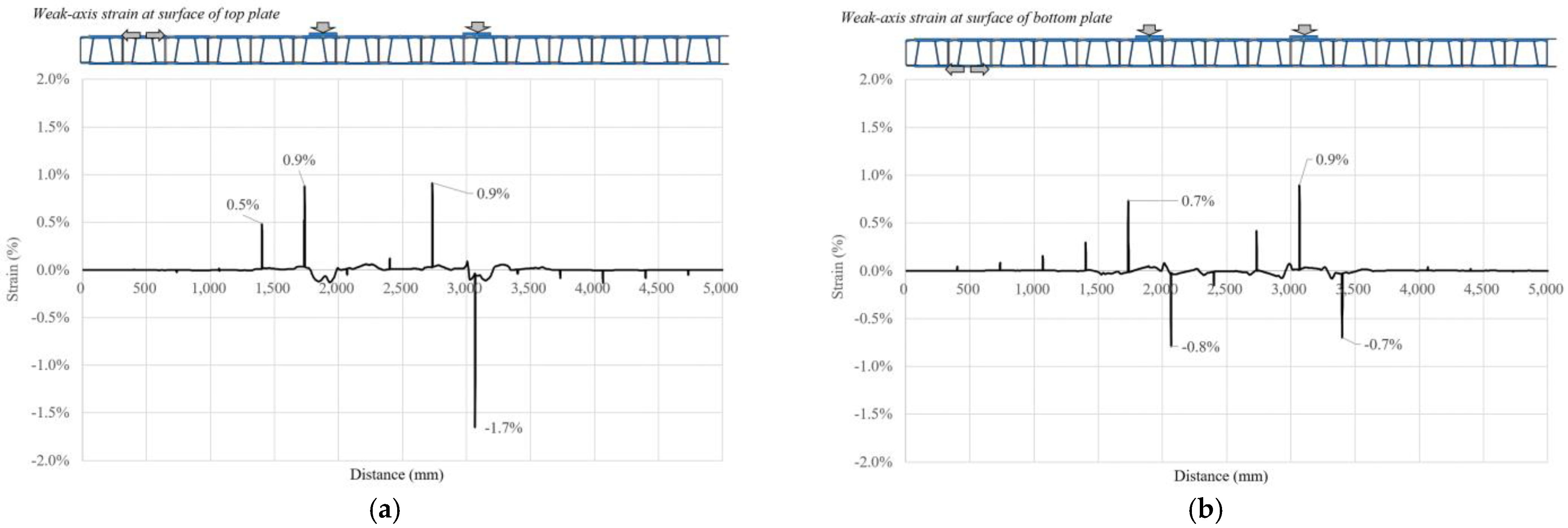 Applsci 12 02748 g013