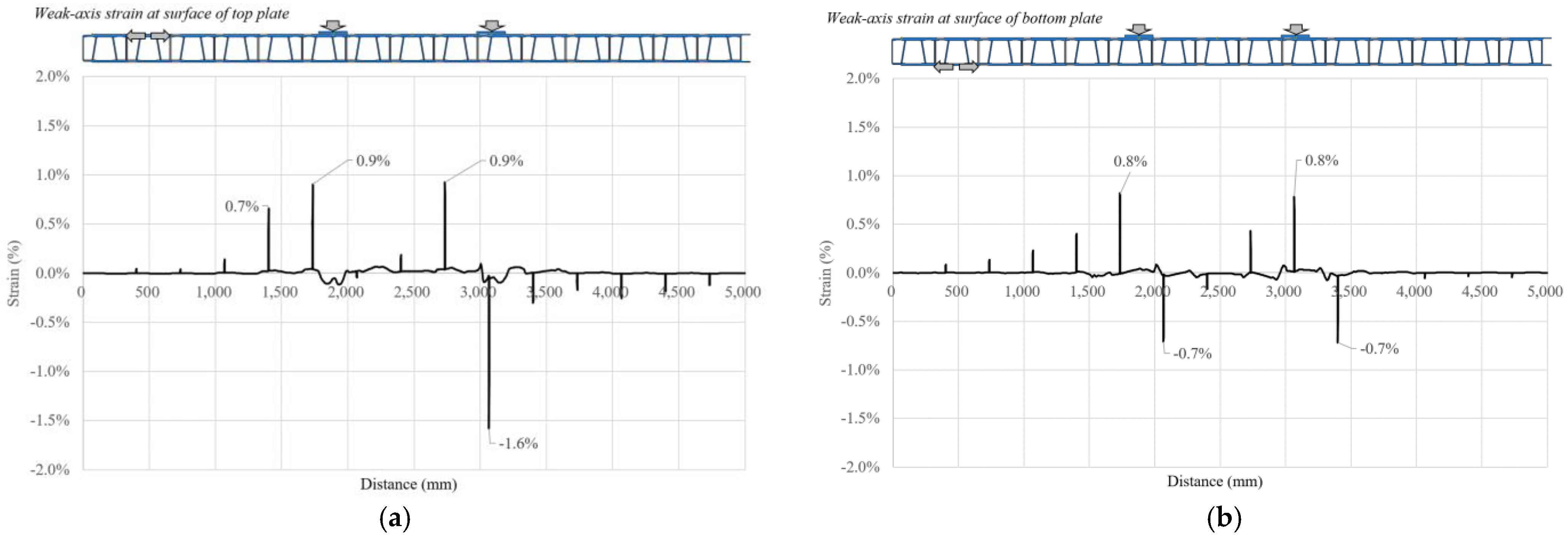 Applsci 12 02748 g014