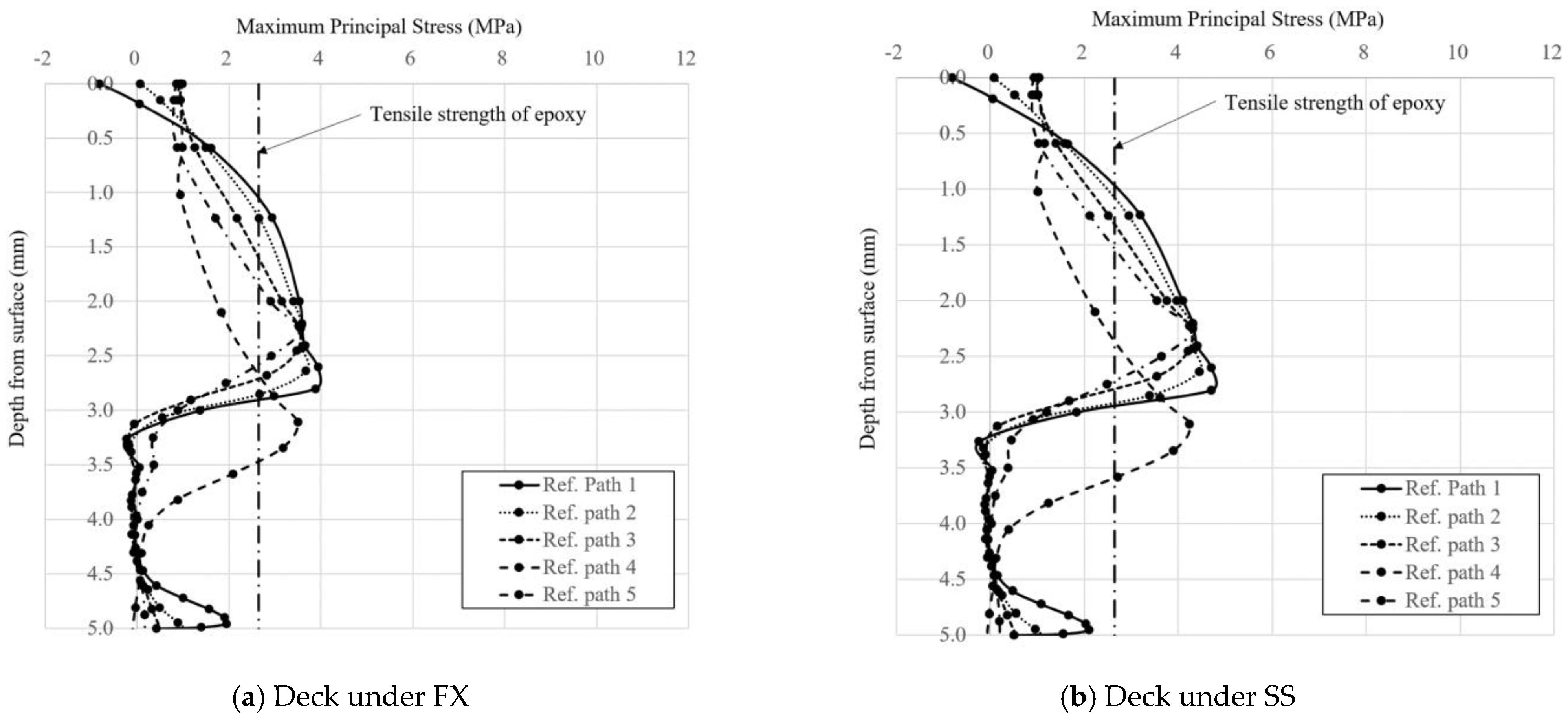 Applsci 12 02748 g016