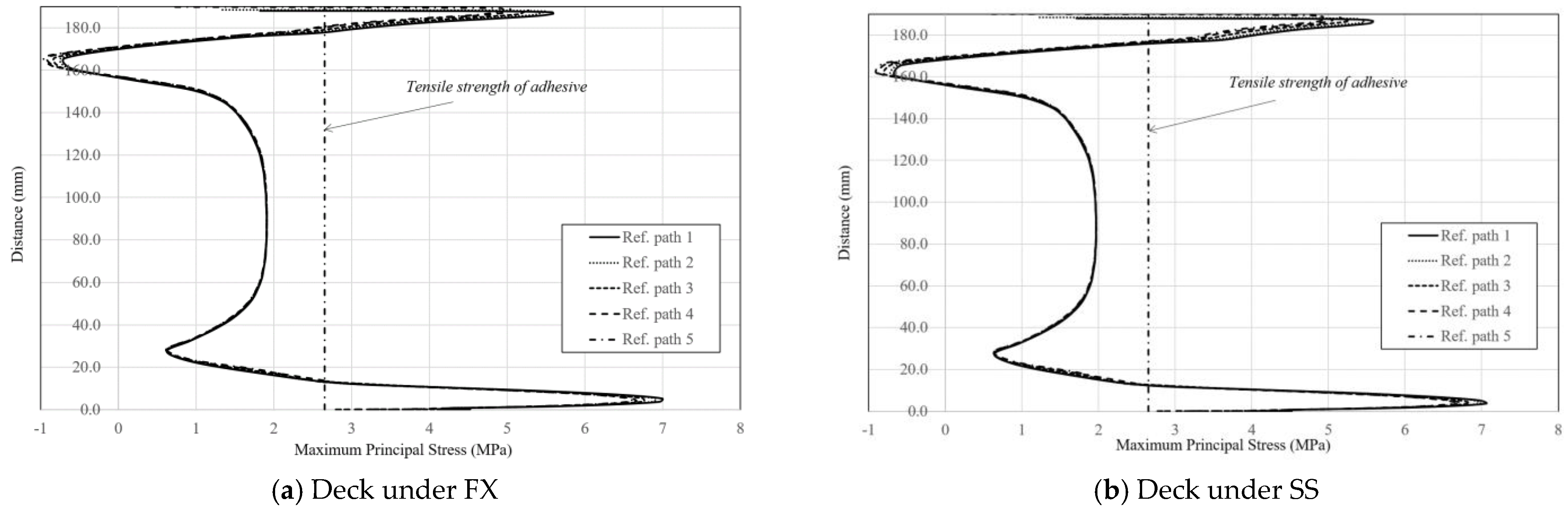Applsci 12 02748 g018
