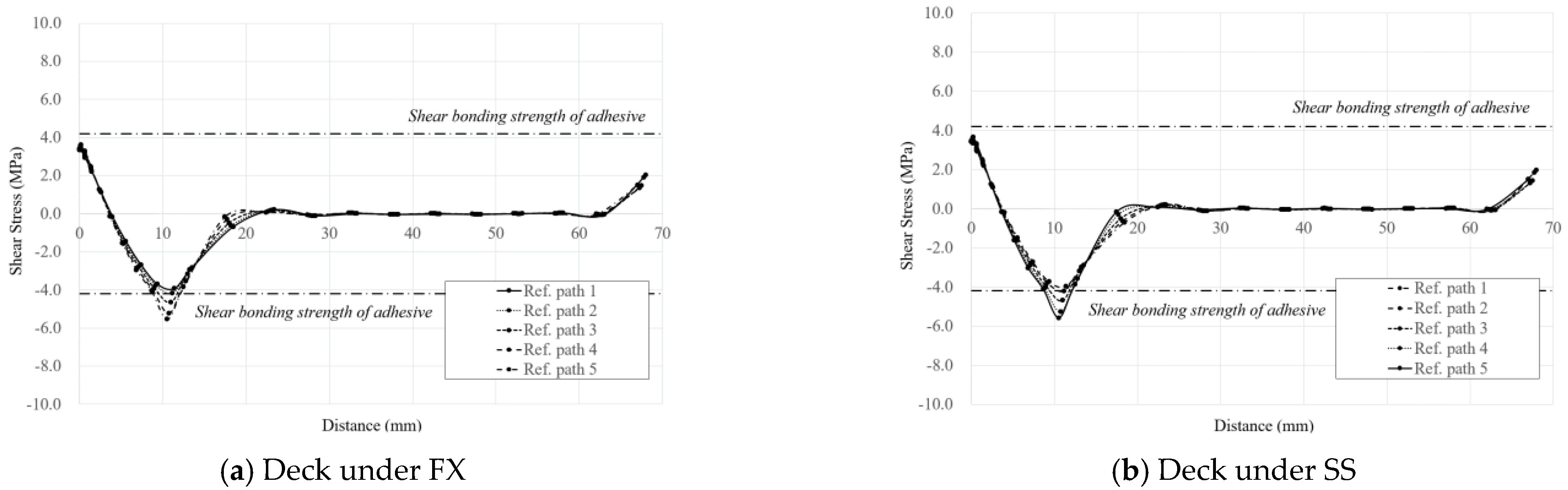 Applsci 12 02748 g021