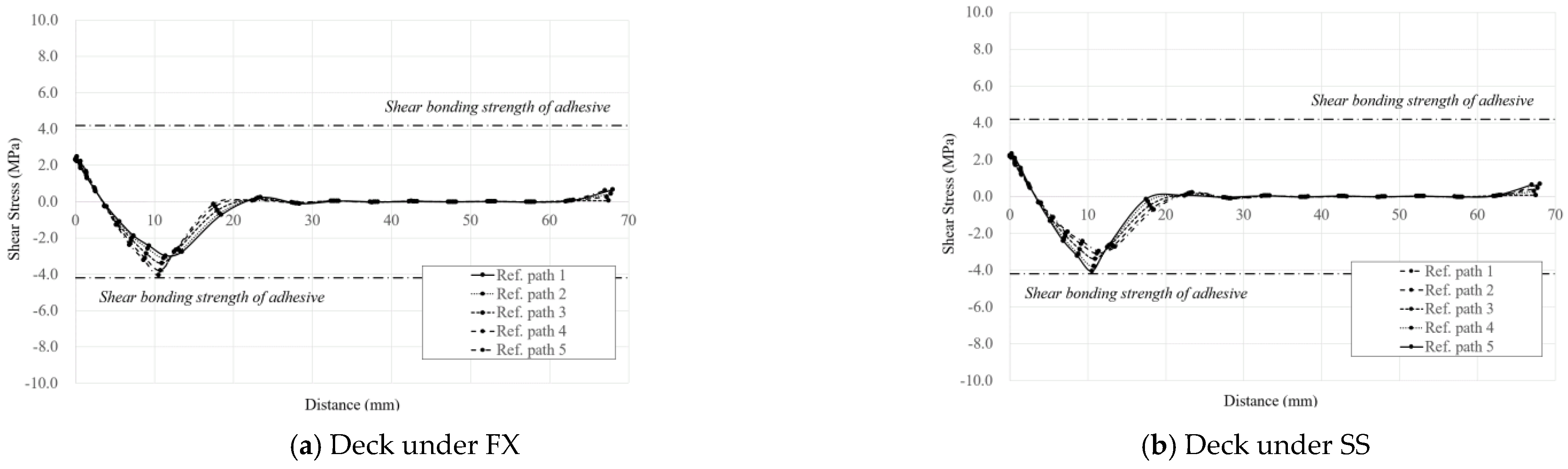Applsci 12 02748 g022