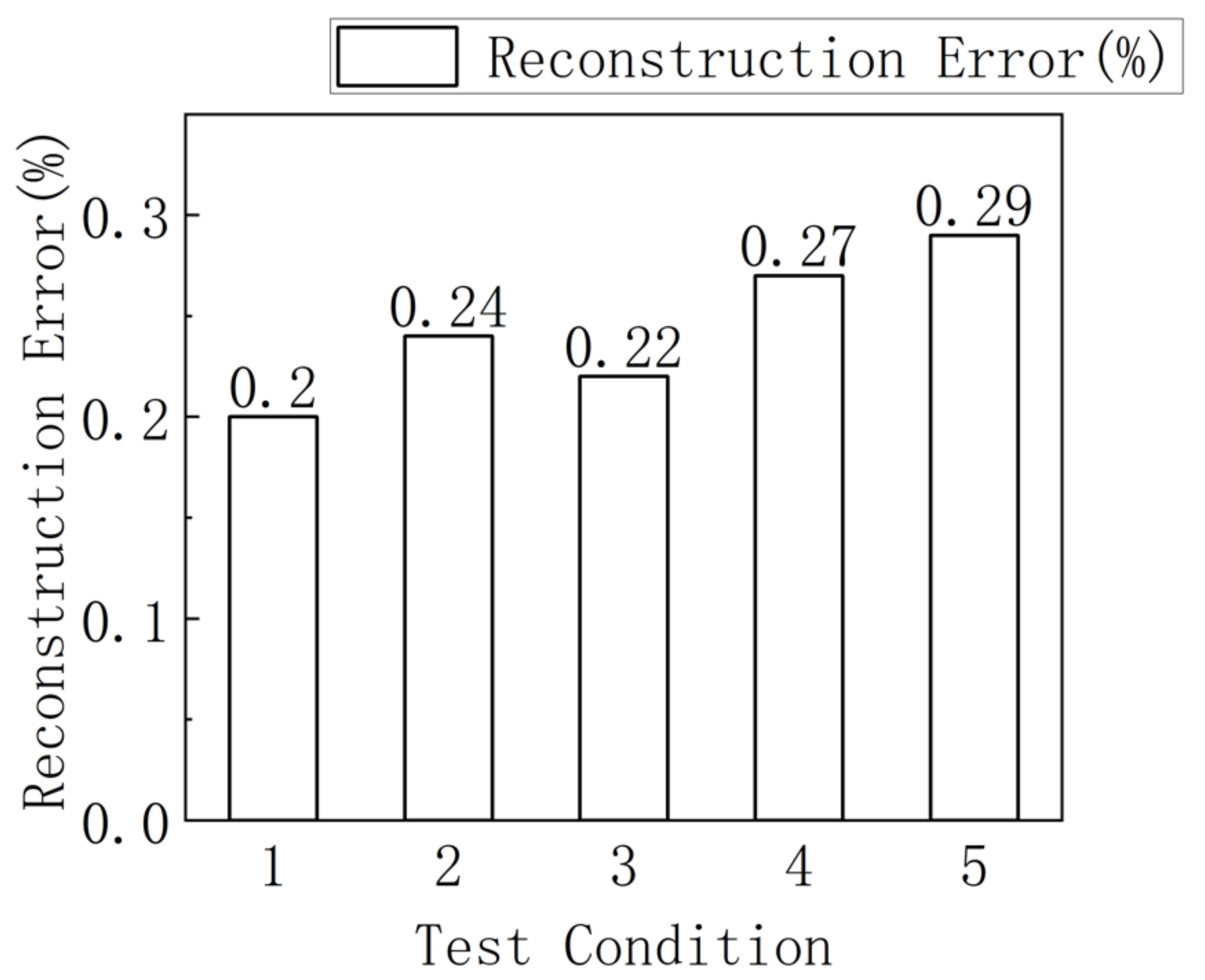 Applsci 12 02749 g008