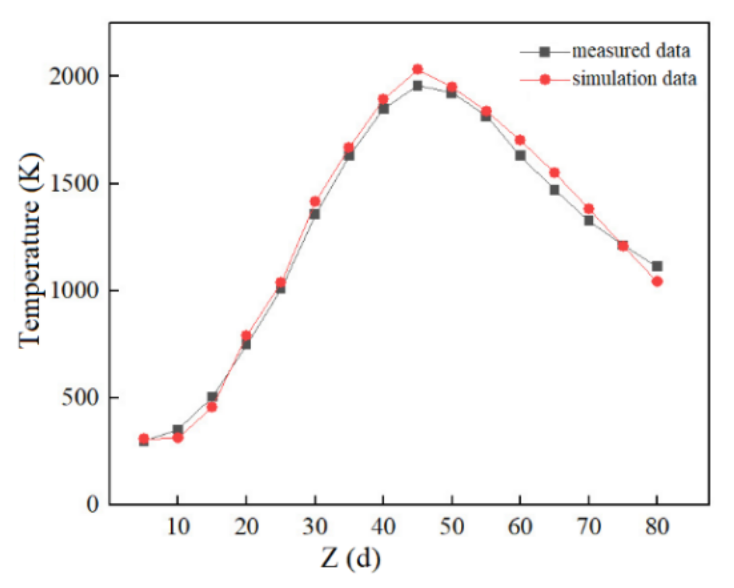 Applsci 12 02749 g011