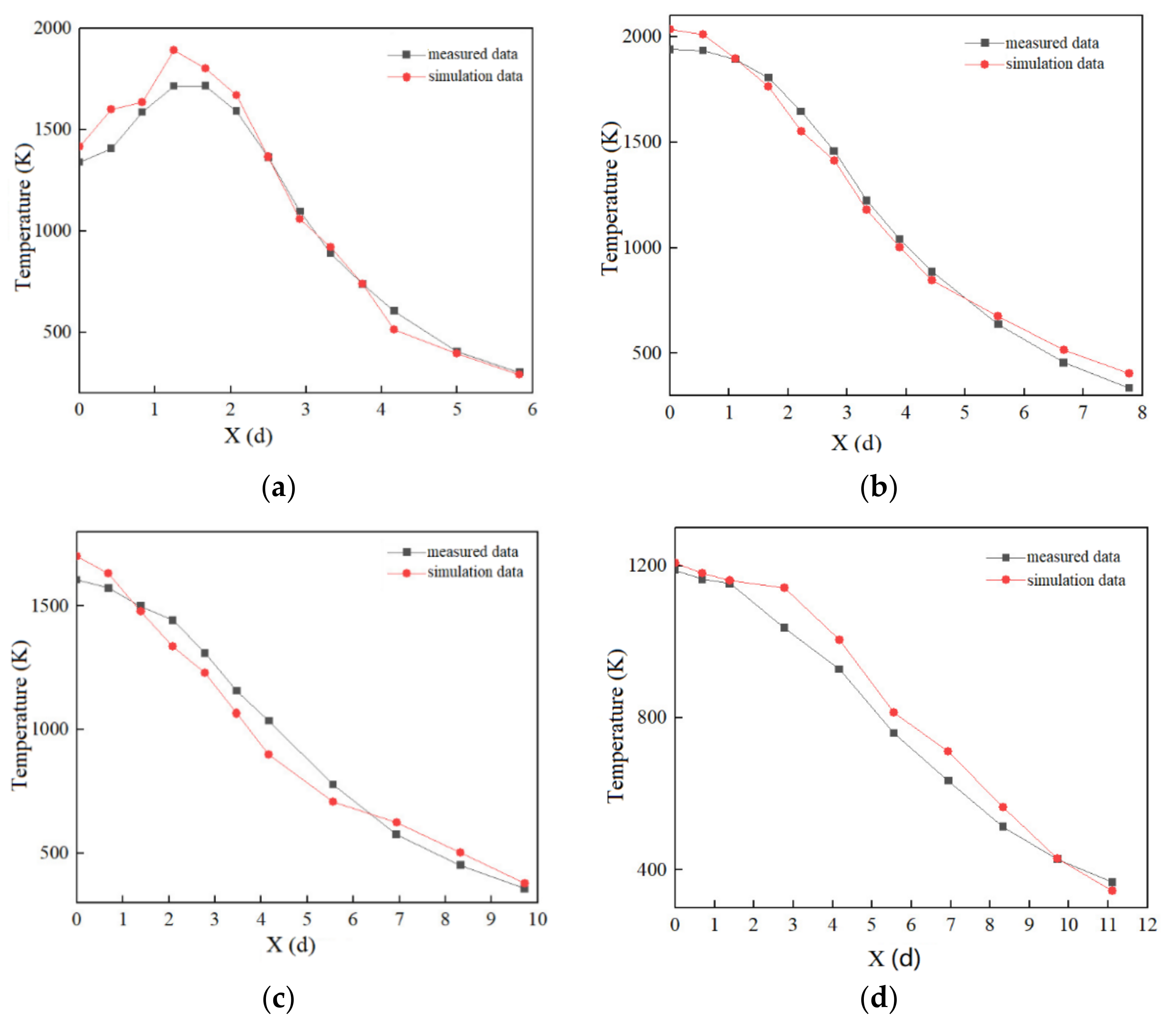 Applsci 12 02749 g012