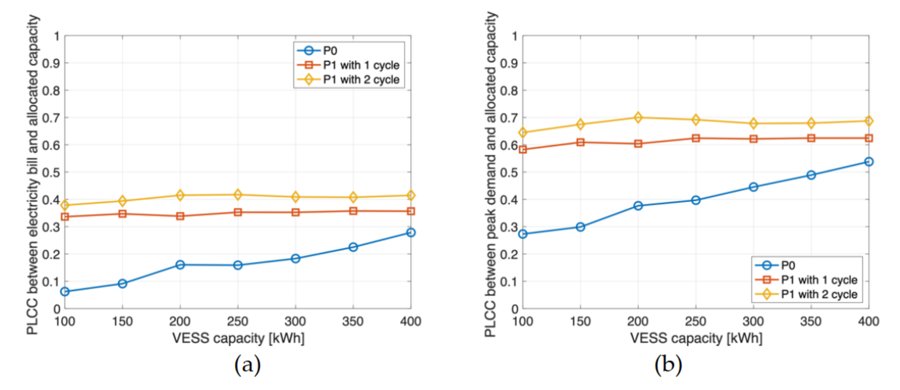 Applsci 12 02750 g007