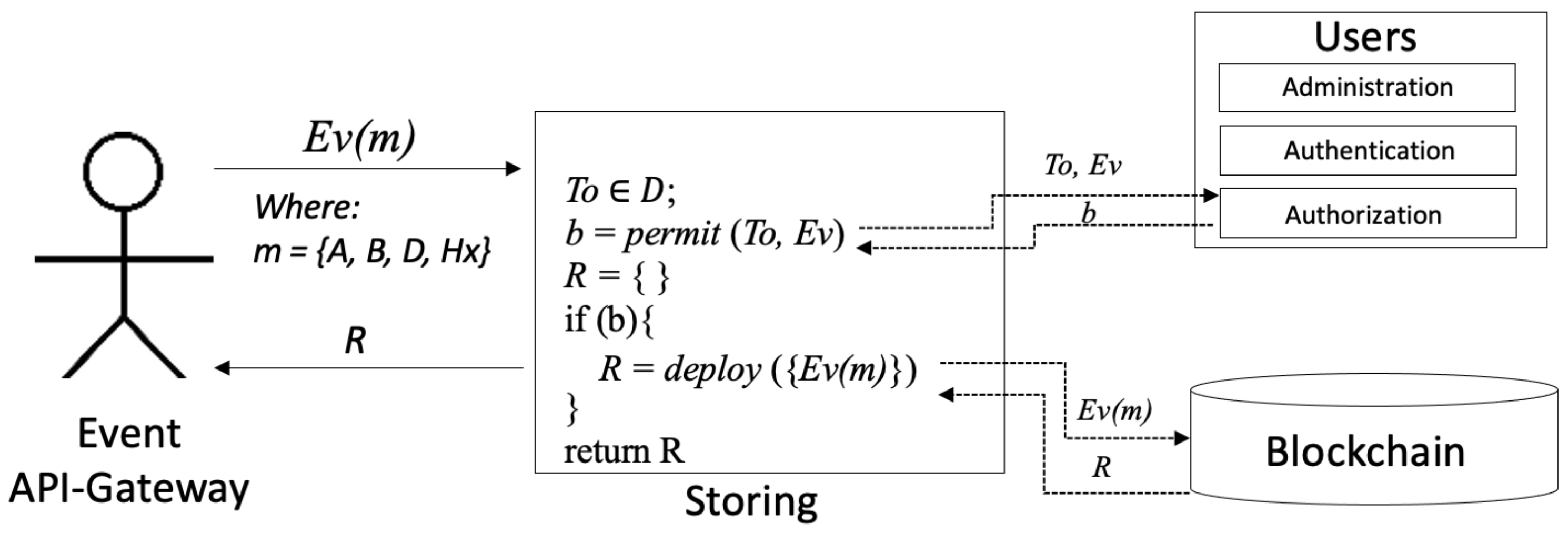 Applsci 12 02754 g002