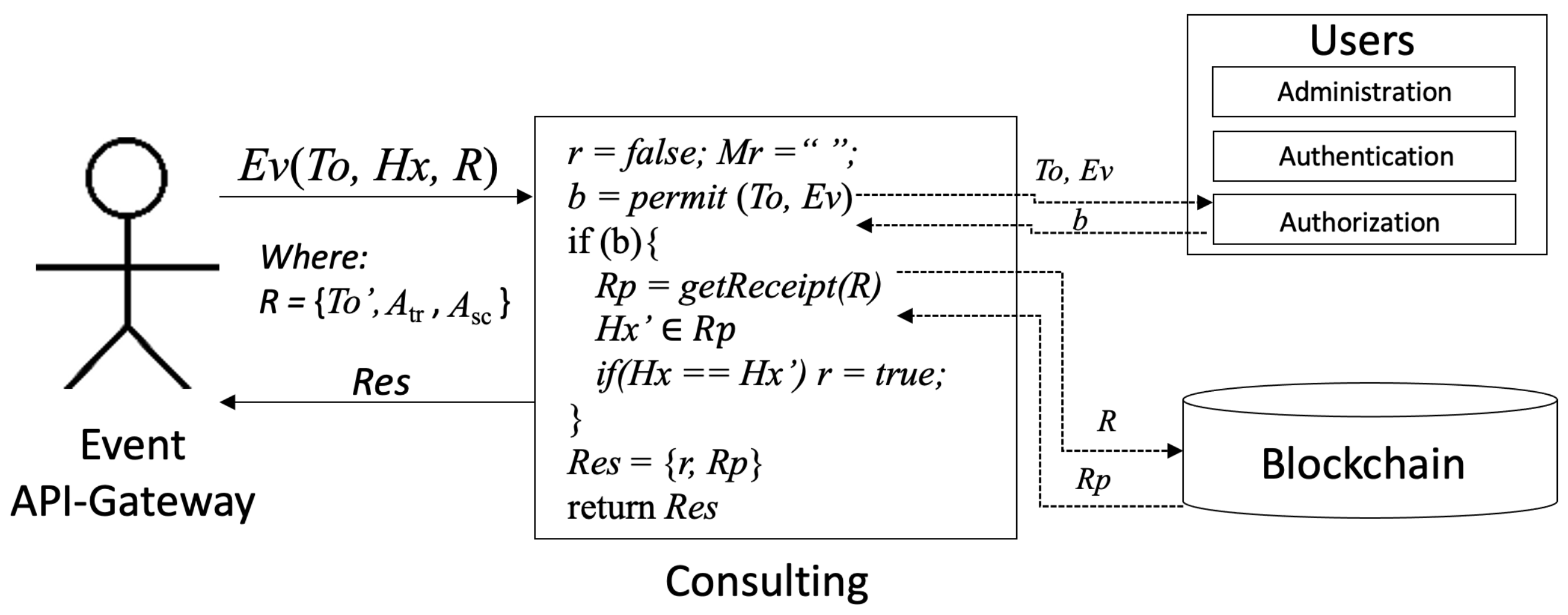 Applsci 12 02754 g003