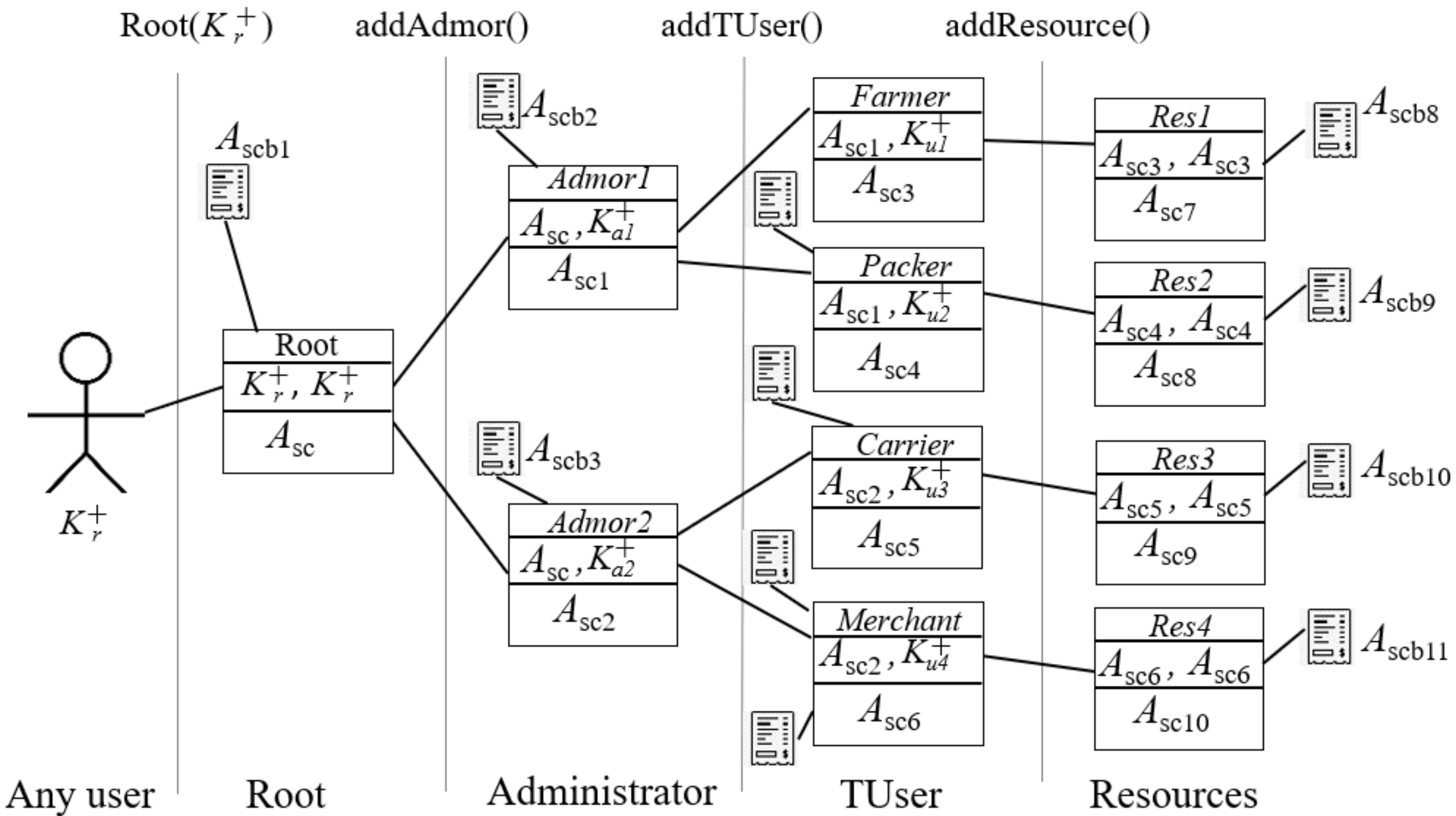 Applsci 12 02754 g007