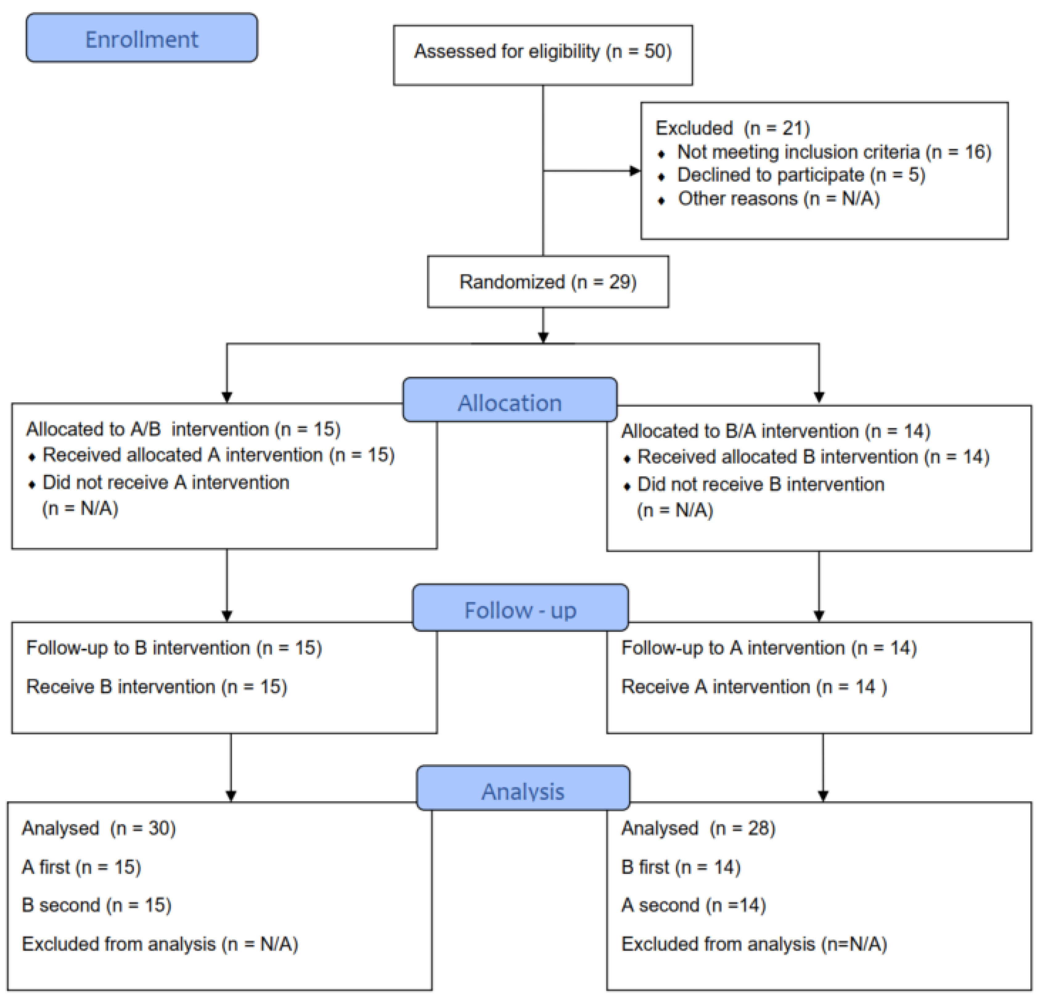 Applsci 12 02761 g004