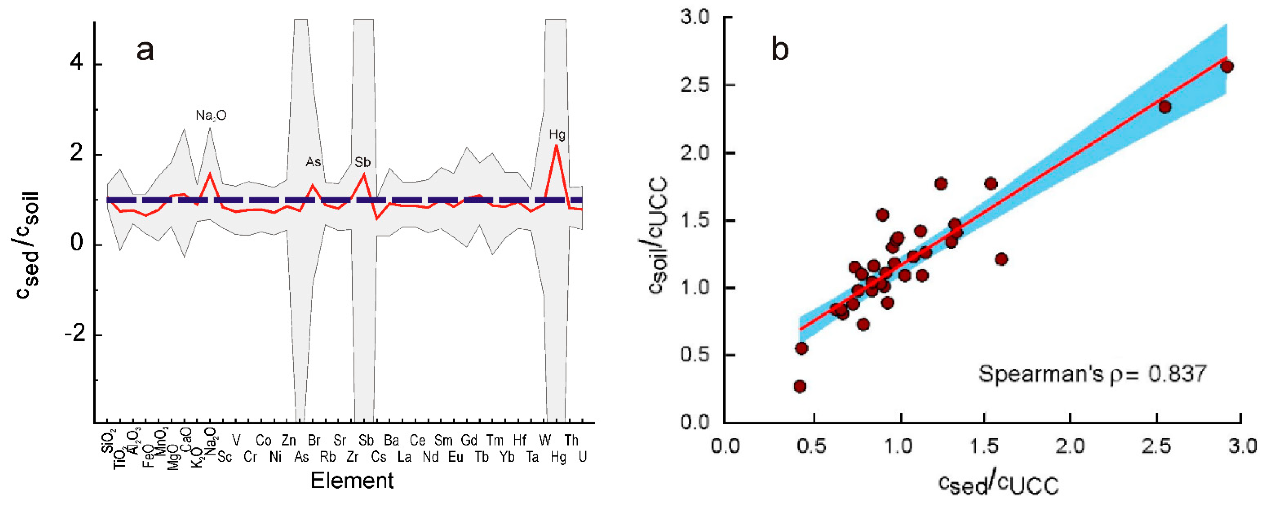 Applsci 12 02763 g003