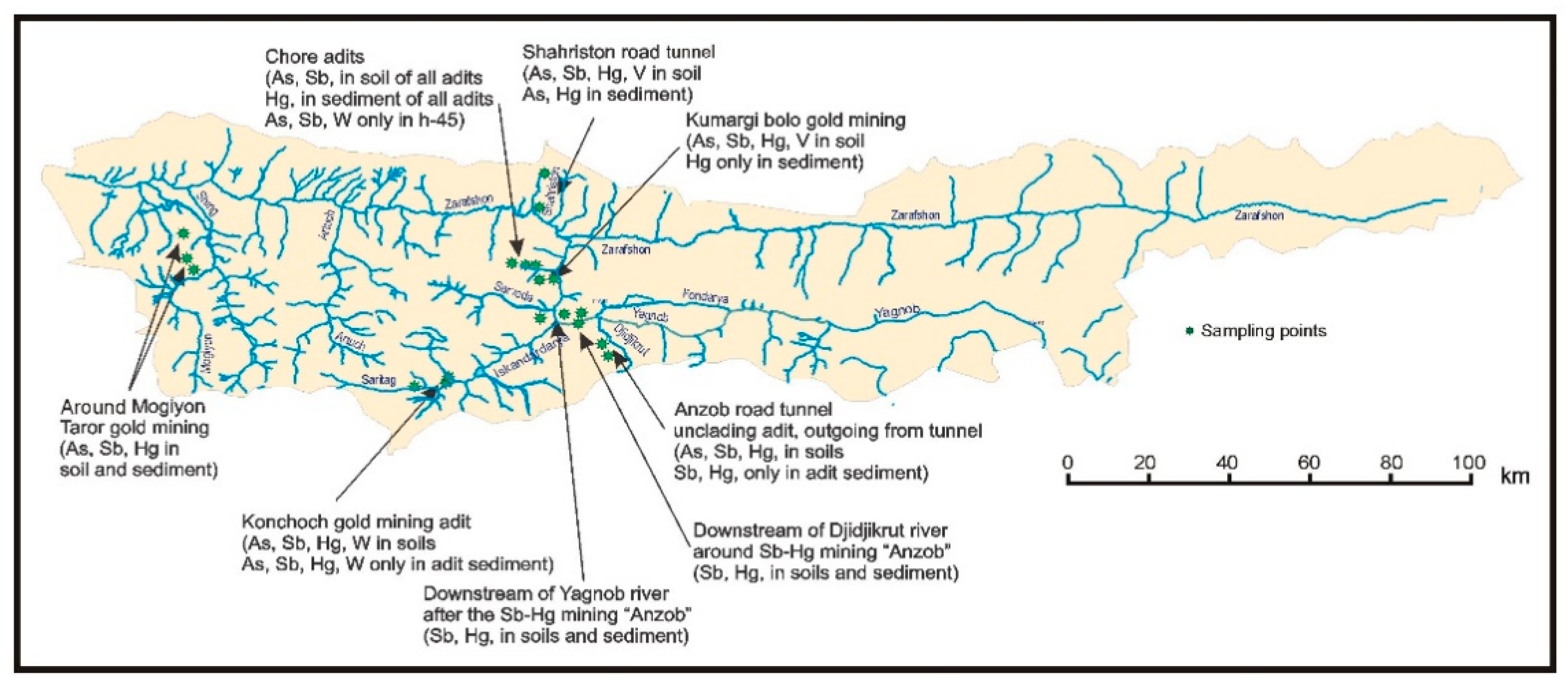 Applsci 12 02763 g0a1