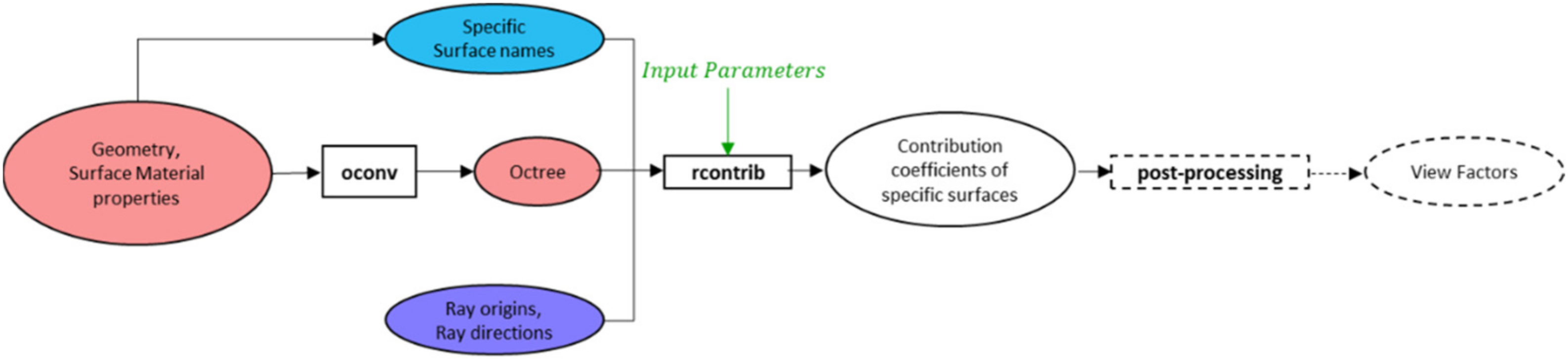 Applsci 12 02768 g005