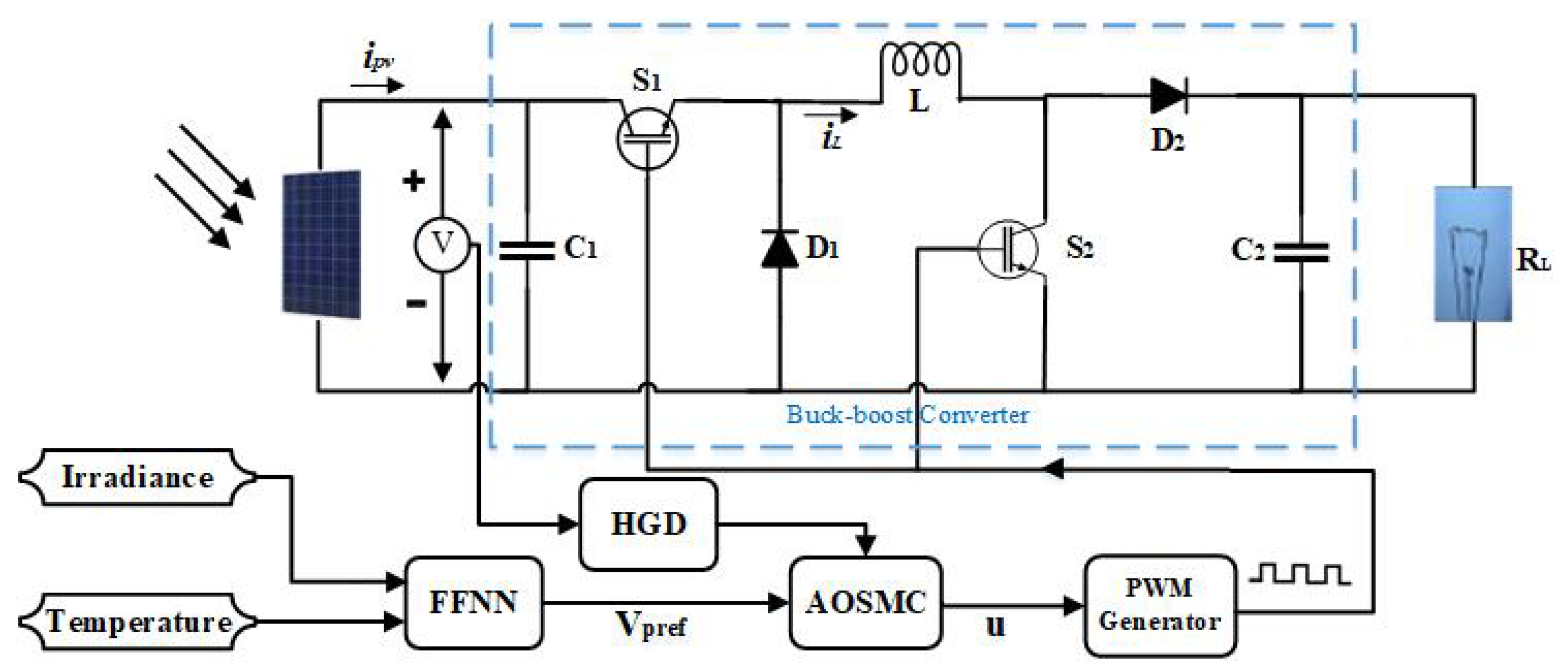 Applsci 12 02773 g001
