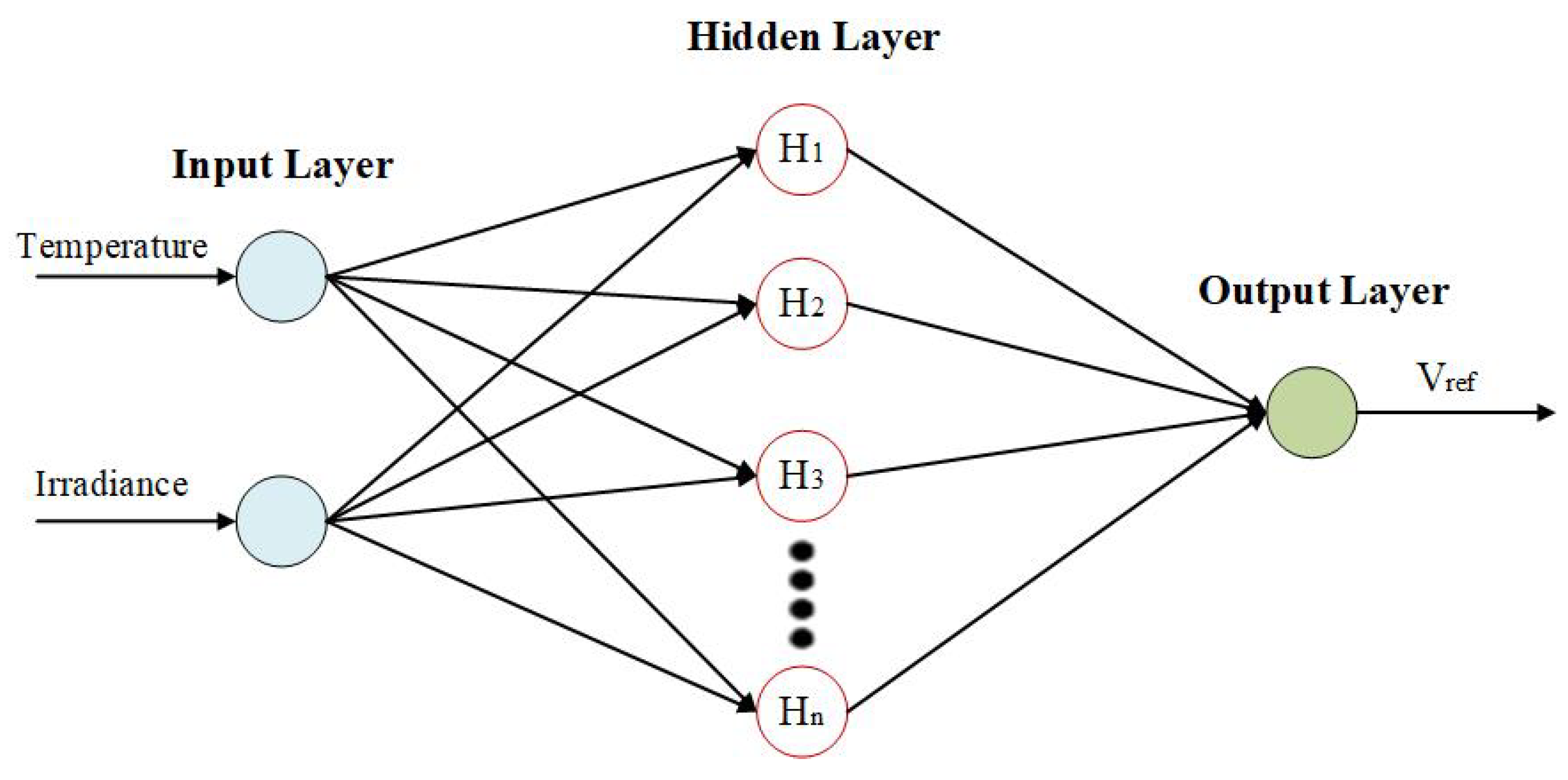 Applsci 12 02773 g006