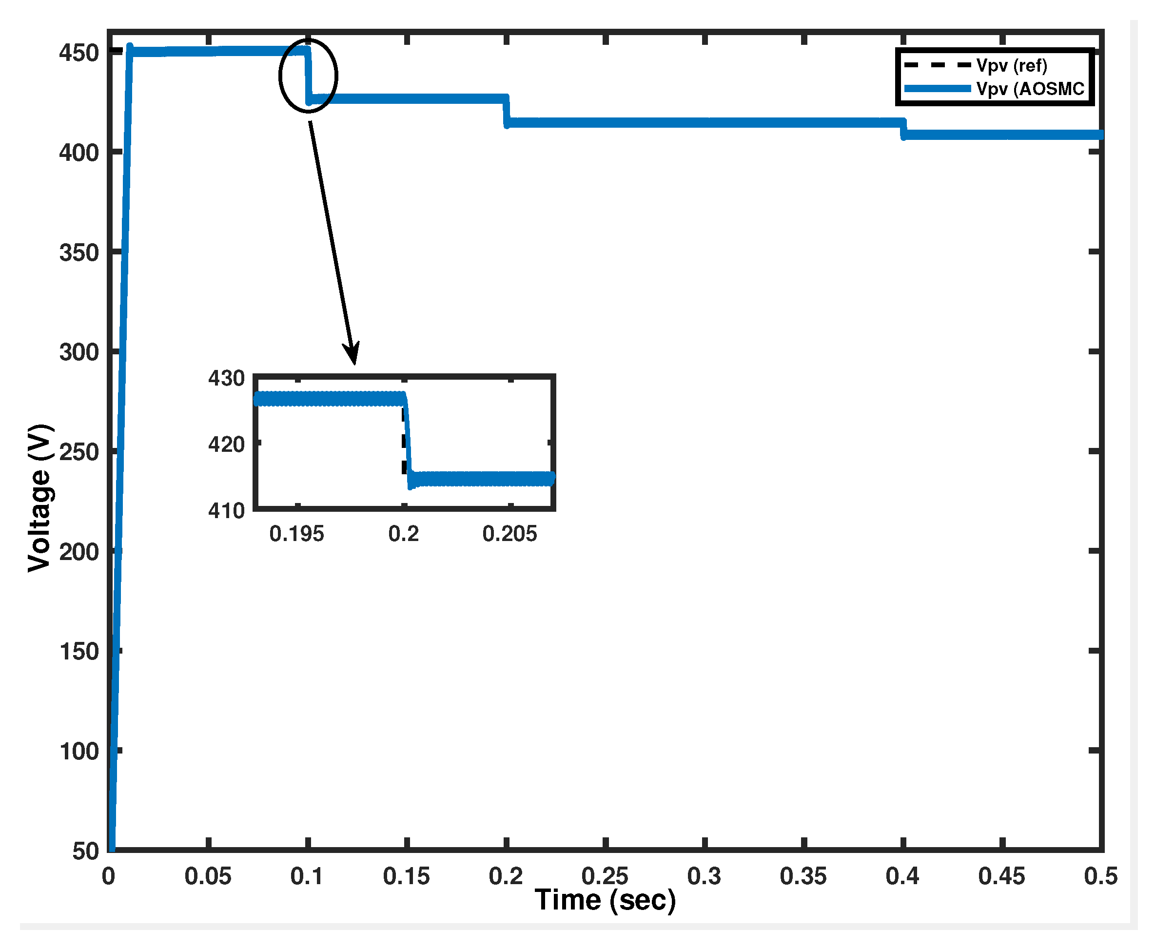 Applsci 12 02773 g012