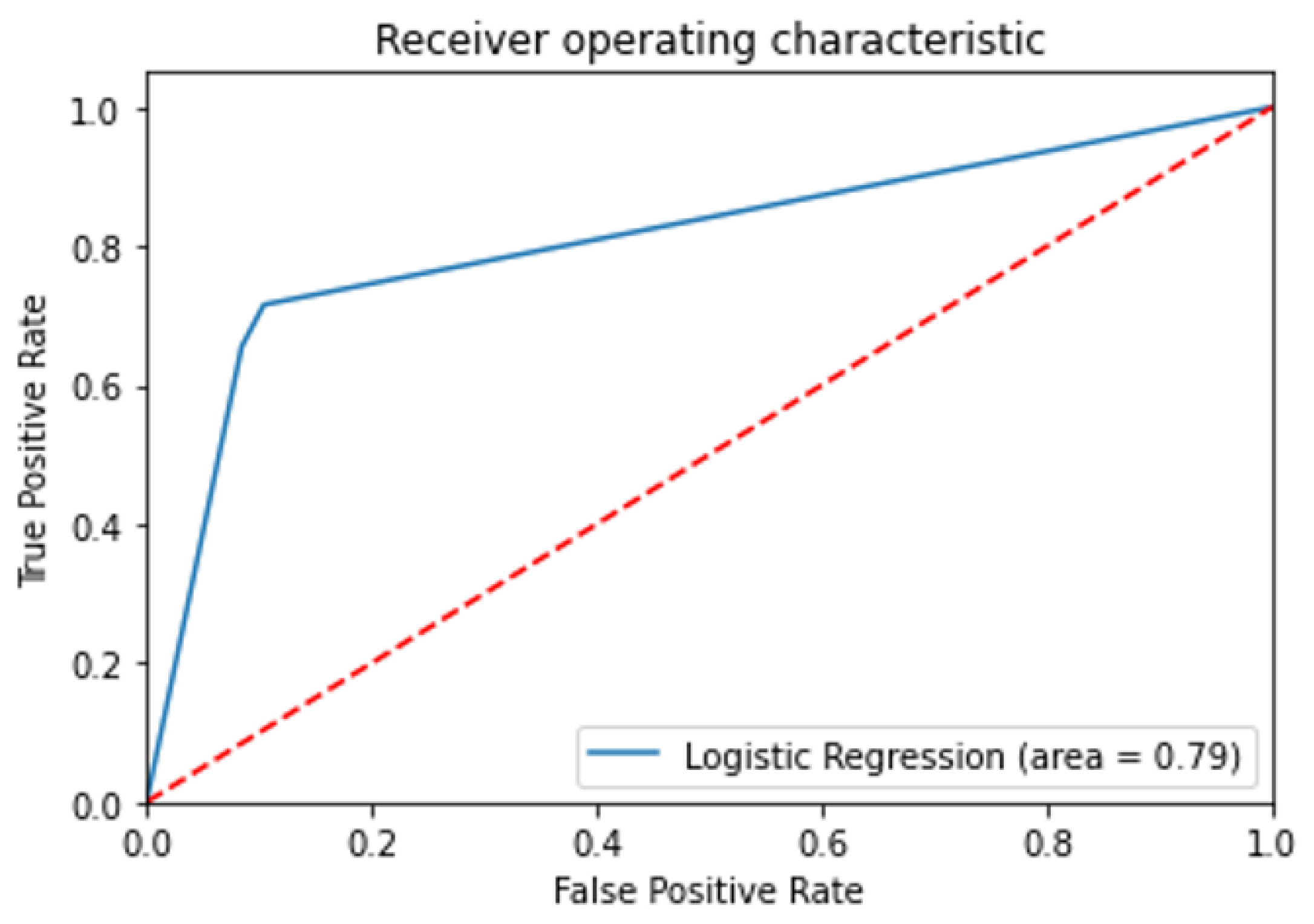 Applsci 12 02775 g005