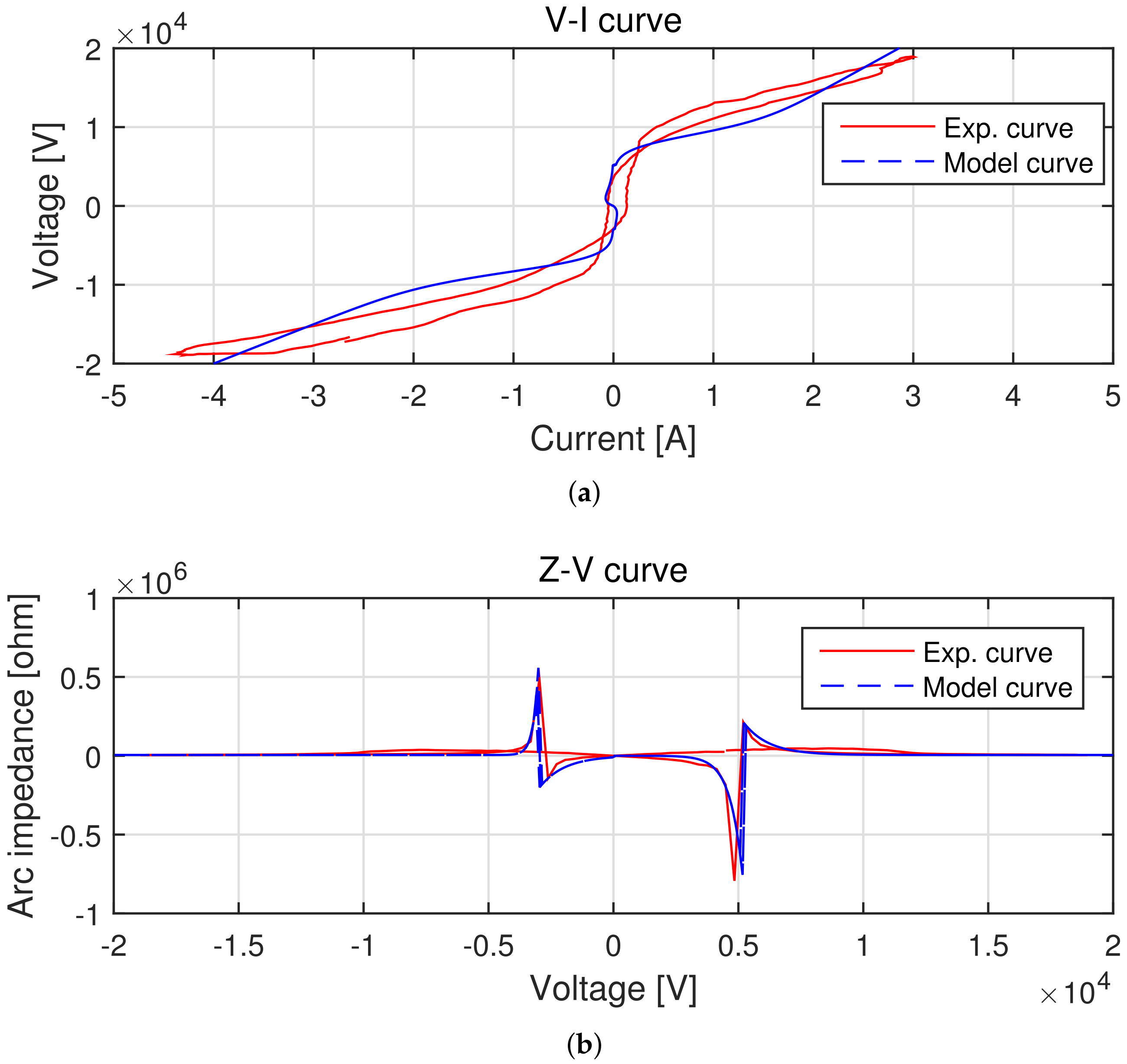 Applsci 12 02777 g007