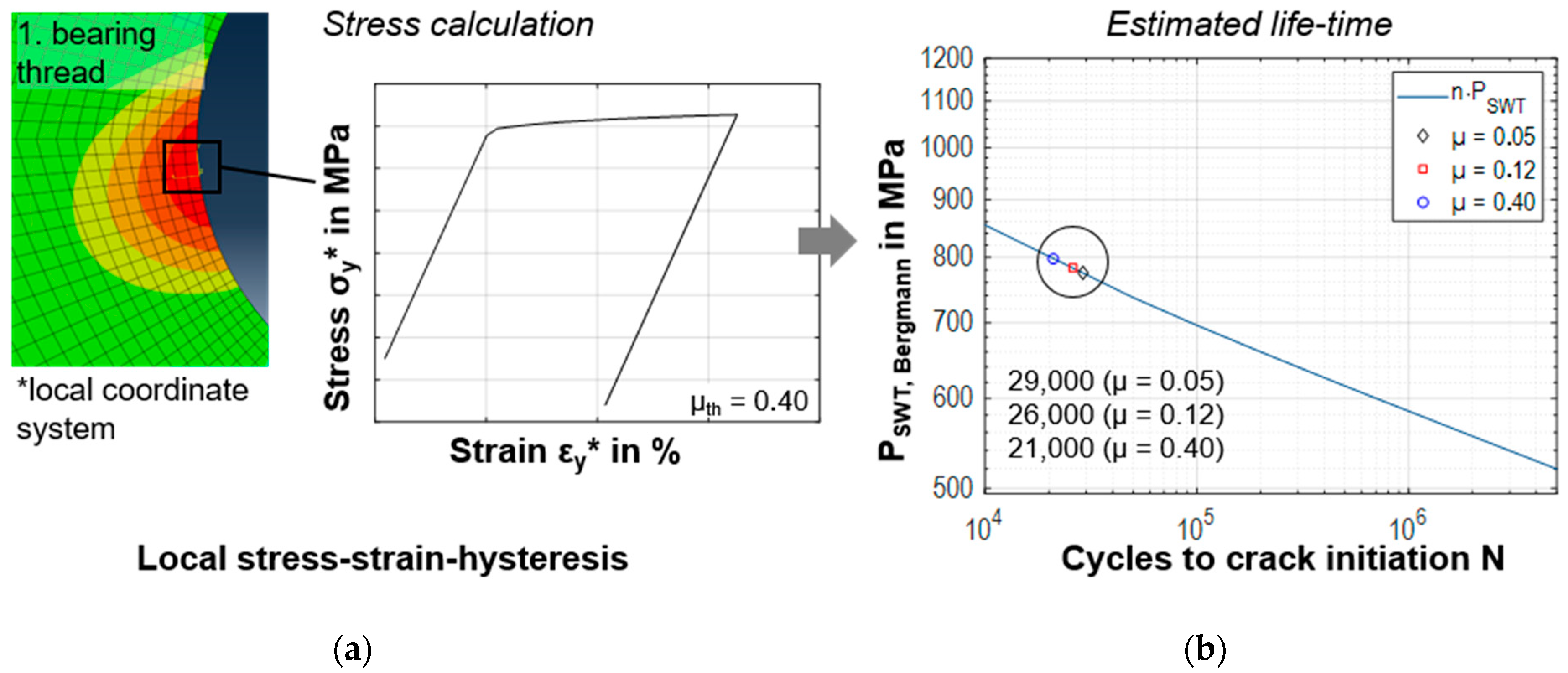 Applsci 12 02778 g009