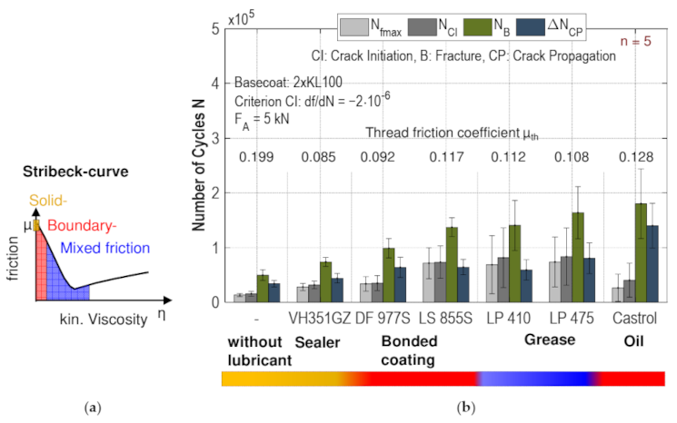 Applsci 12 02778 g013