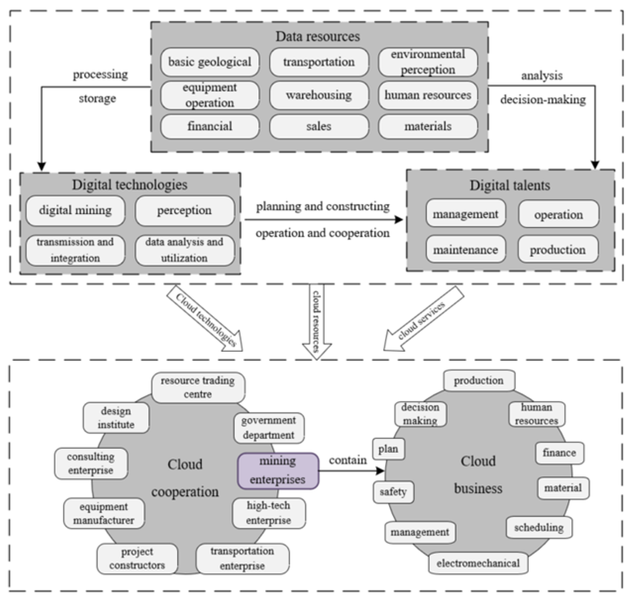 Applsci 12 02781 g001