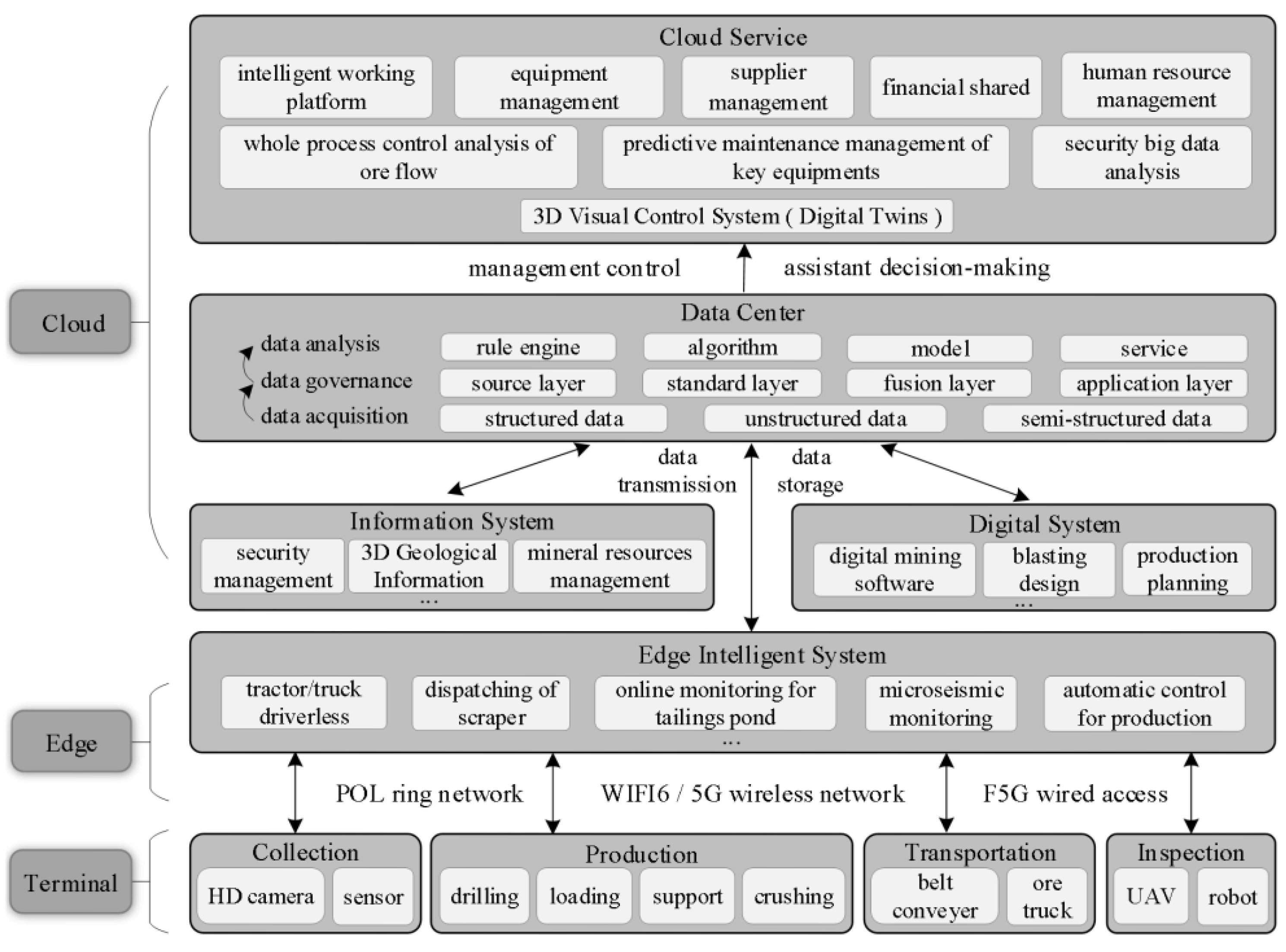 Applsci 12 02781 g002