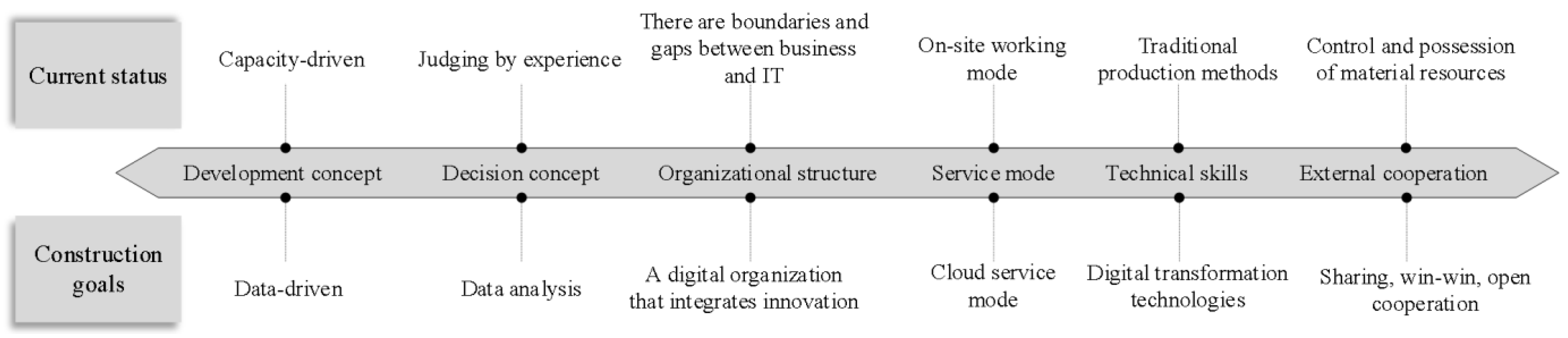 Applsci 12 02781 g003