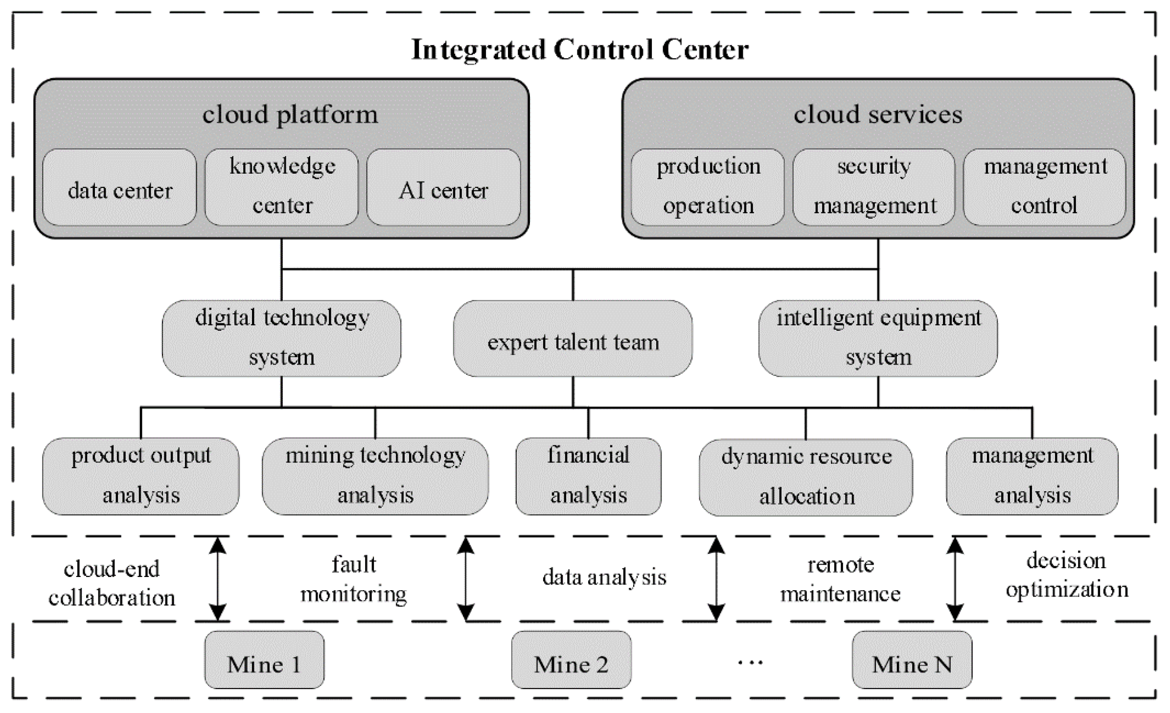 Applsci 12 02781 g004