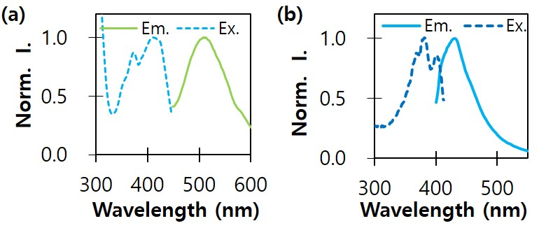Applsci 12 02782 g001