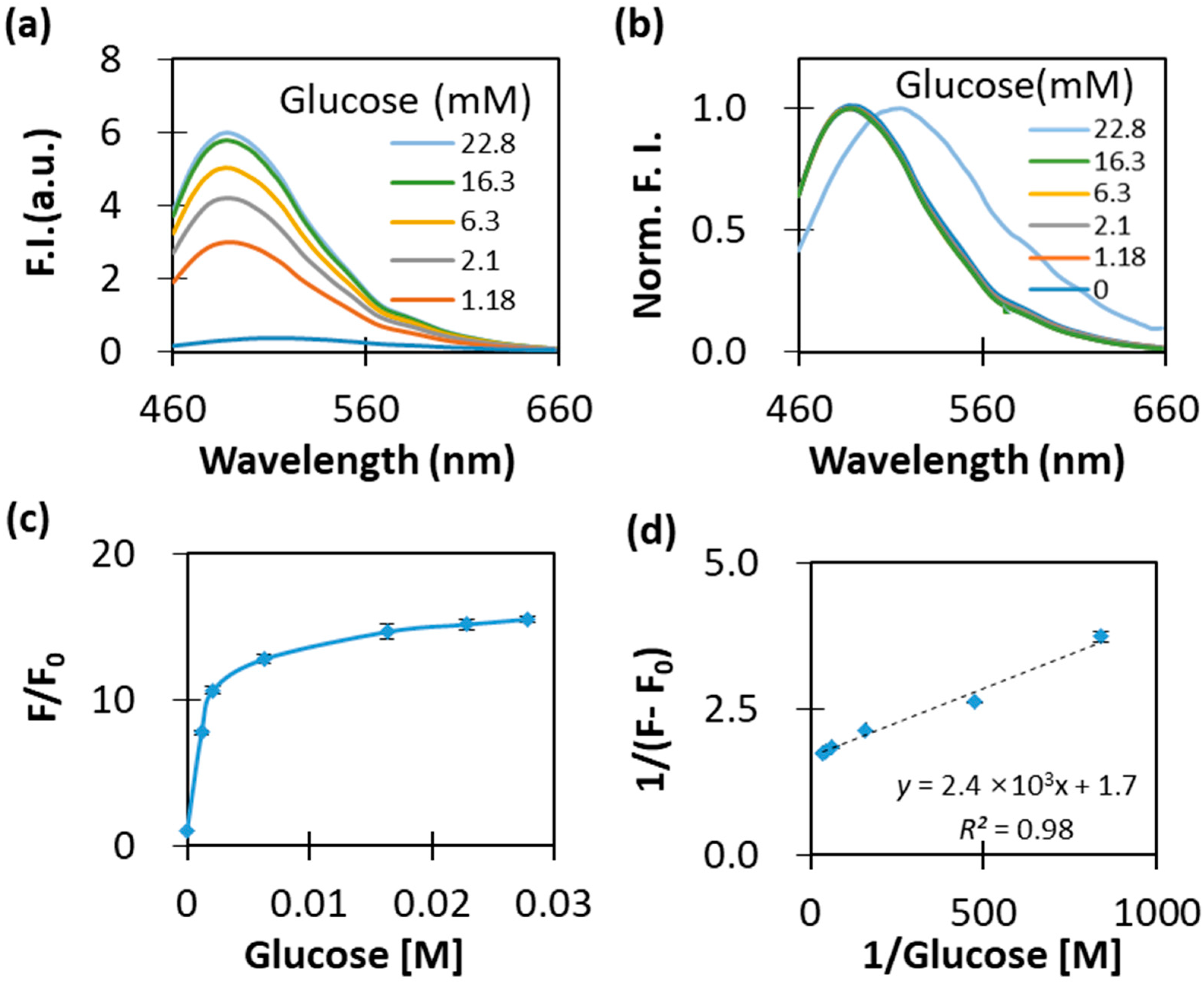 Applsci 12 02782 g003