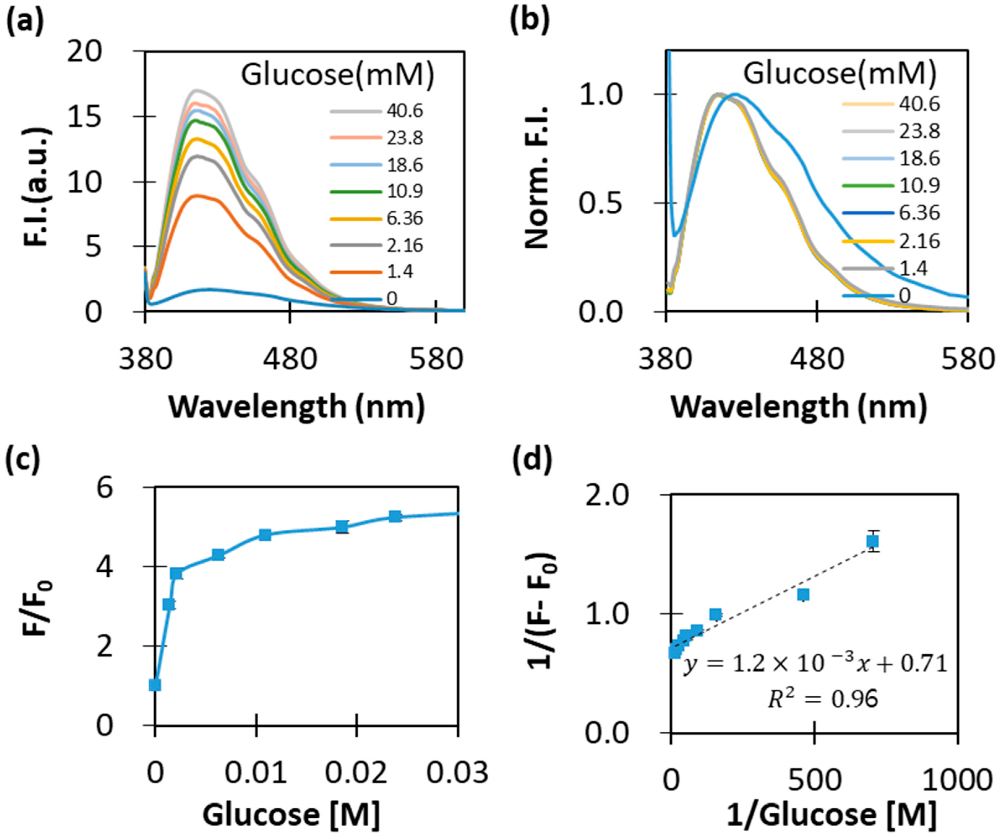 Applsci 12 02782 g005
