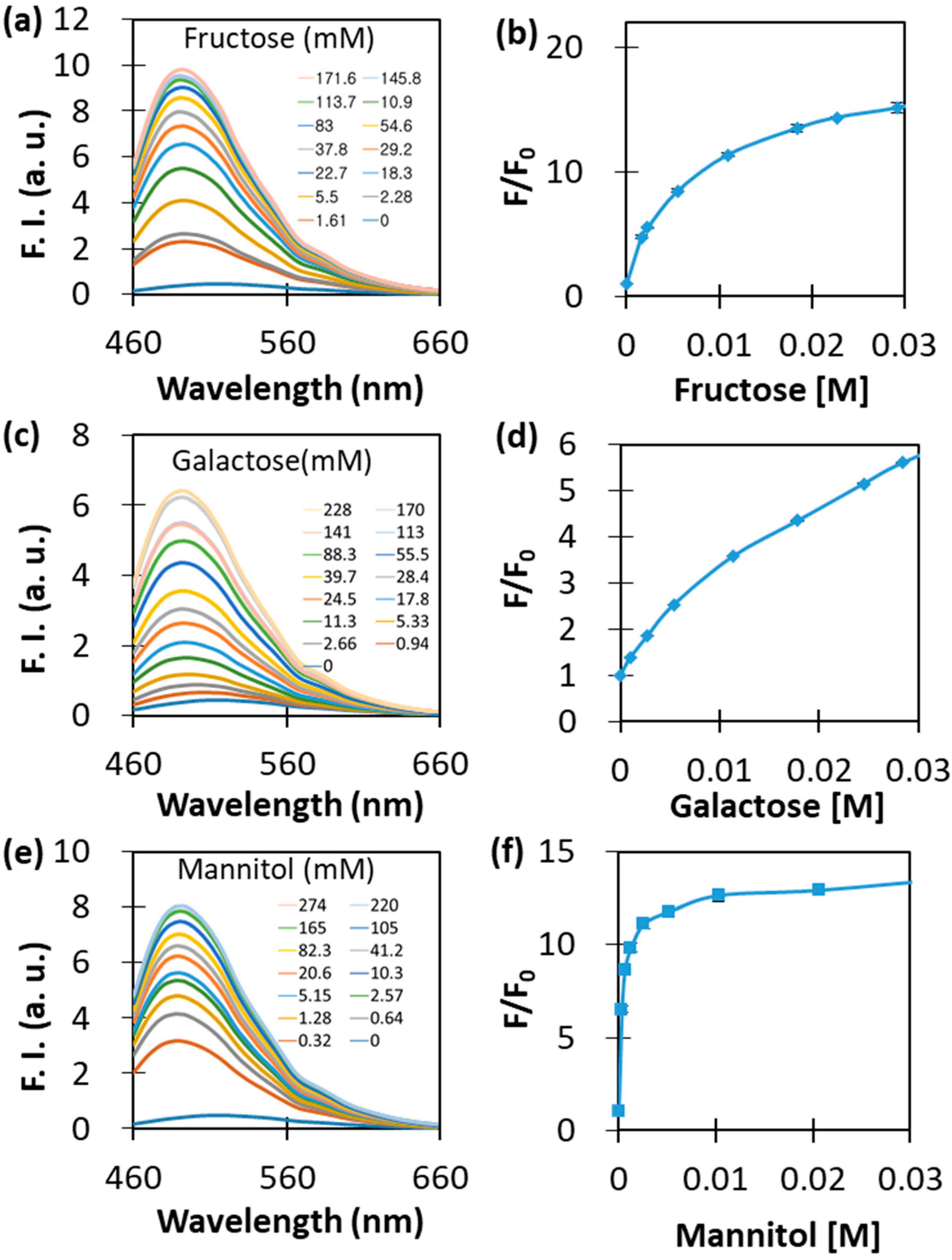 Applsci 12 02782 g007