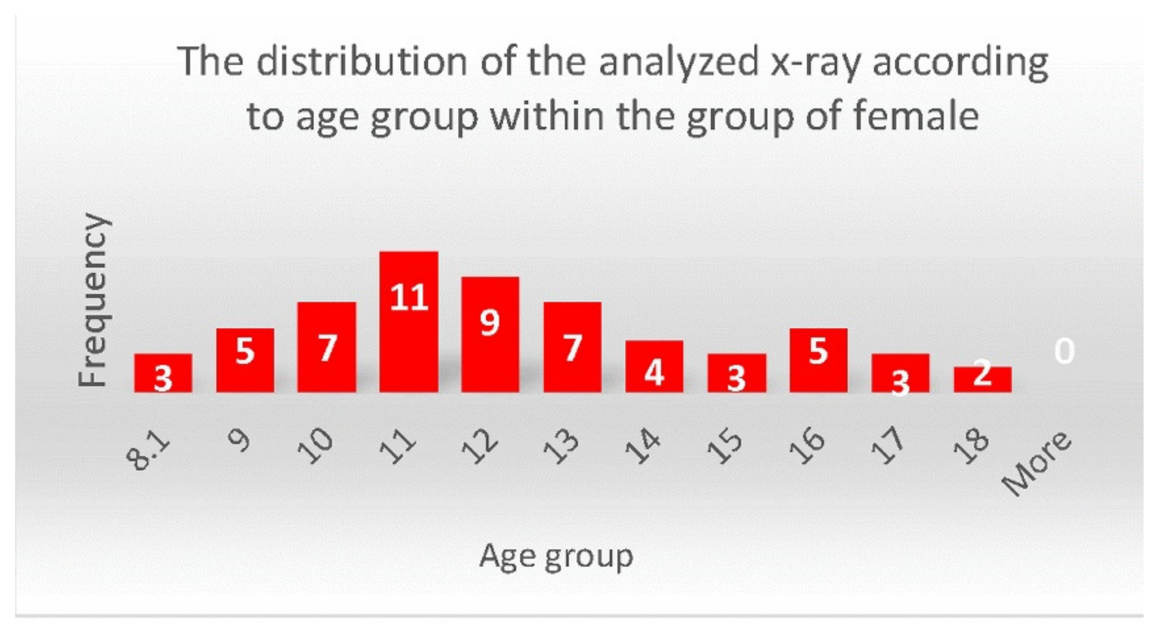 Applsci 12 02783 g003