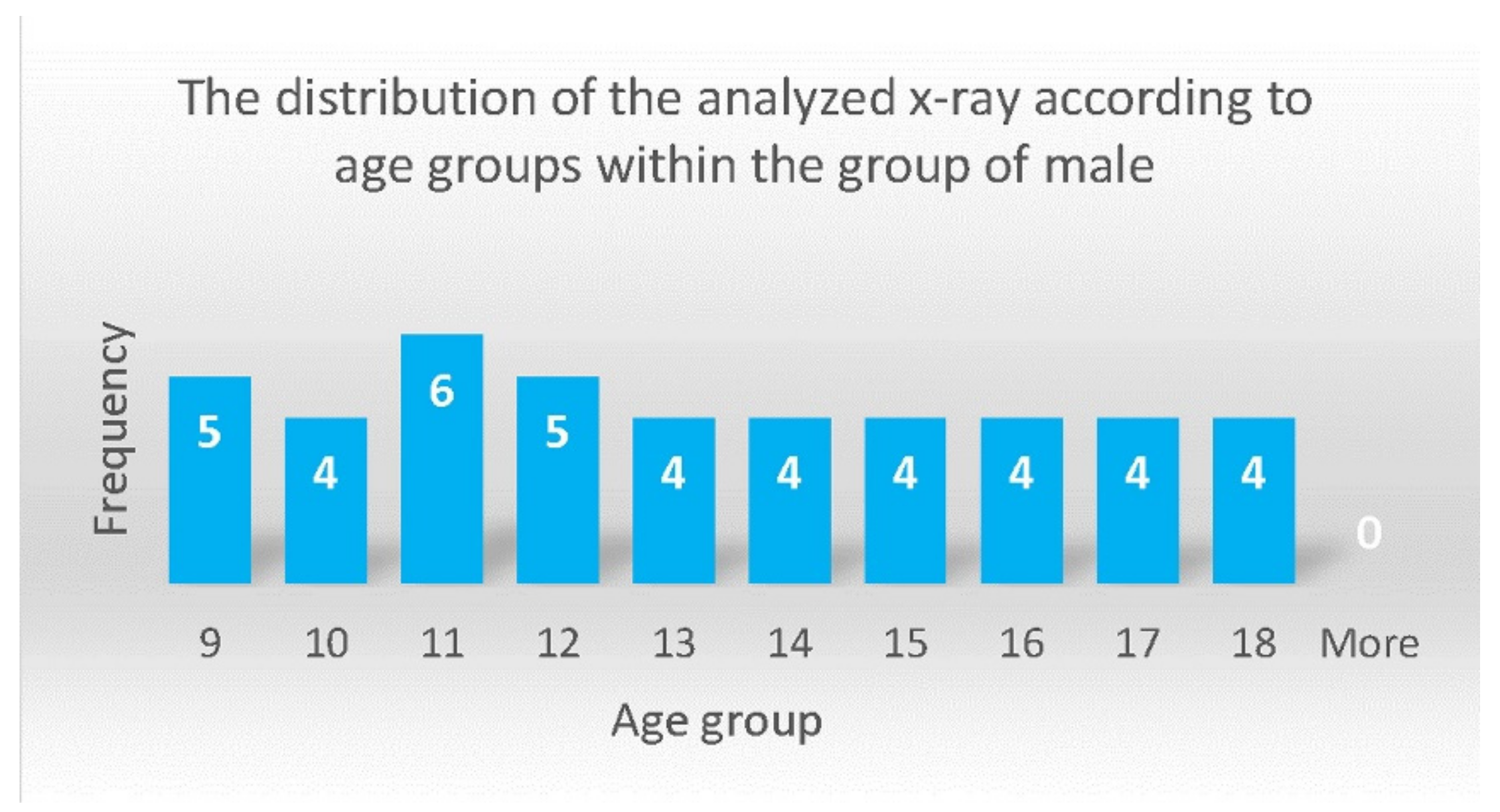 Applsci 12 02783 g004