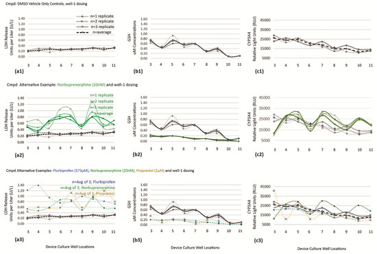 Applsci 12 02786 g0a1 550