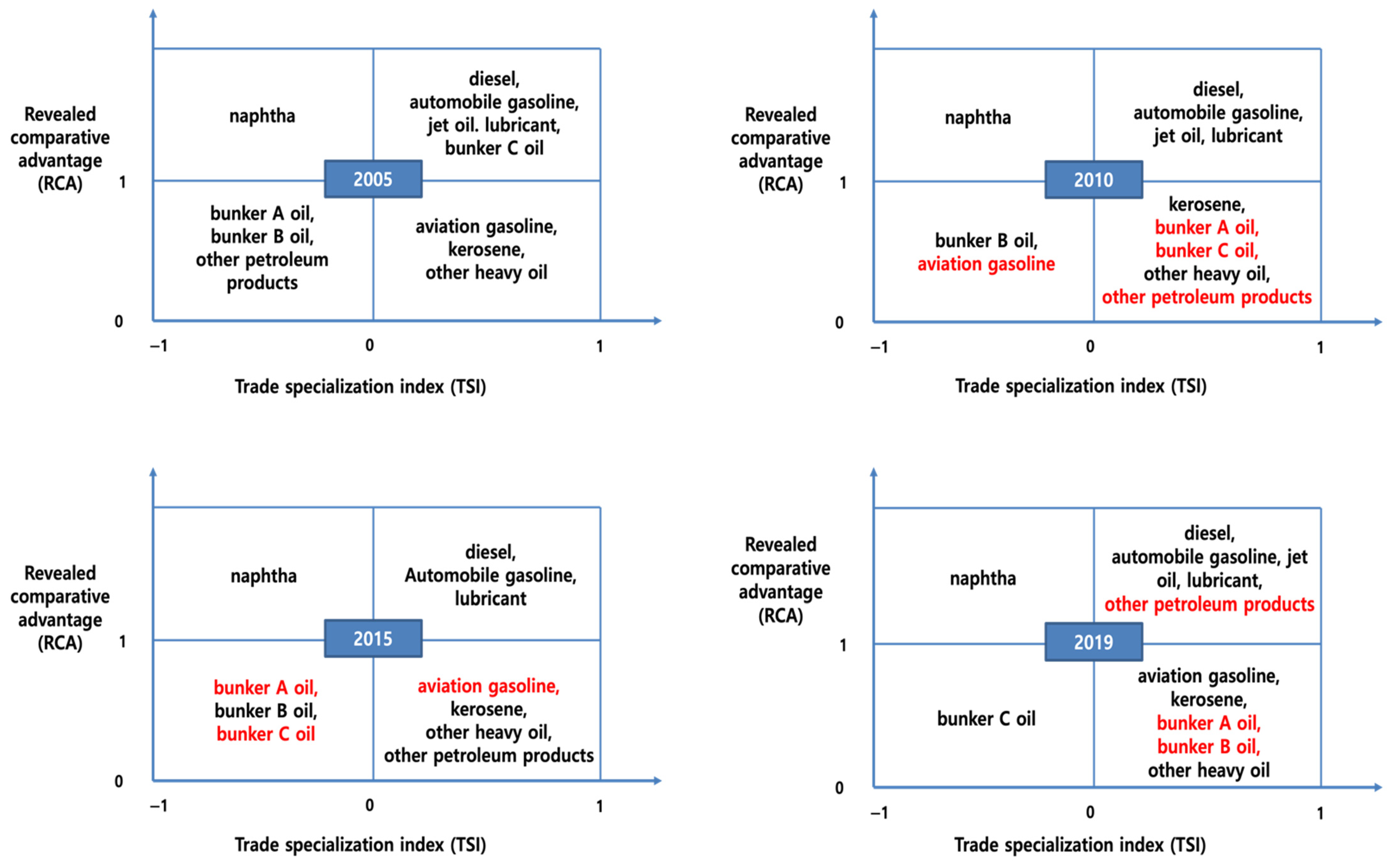 Applsci 12 02789 g006