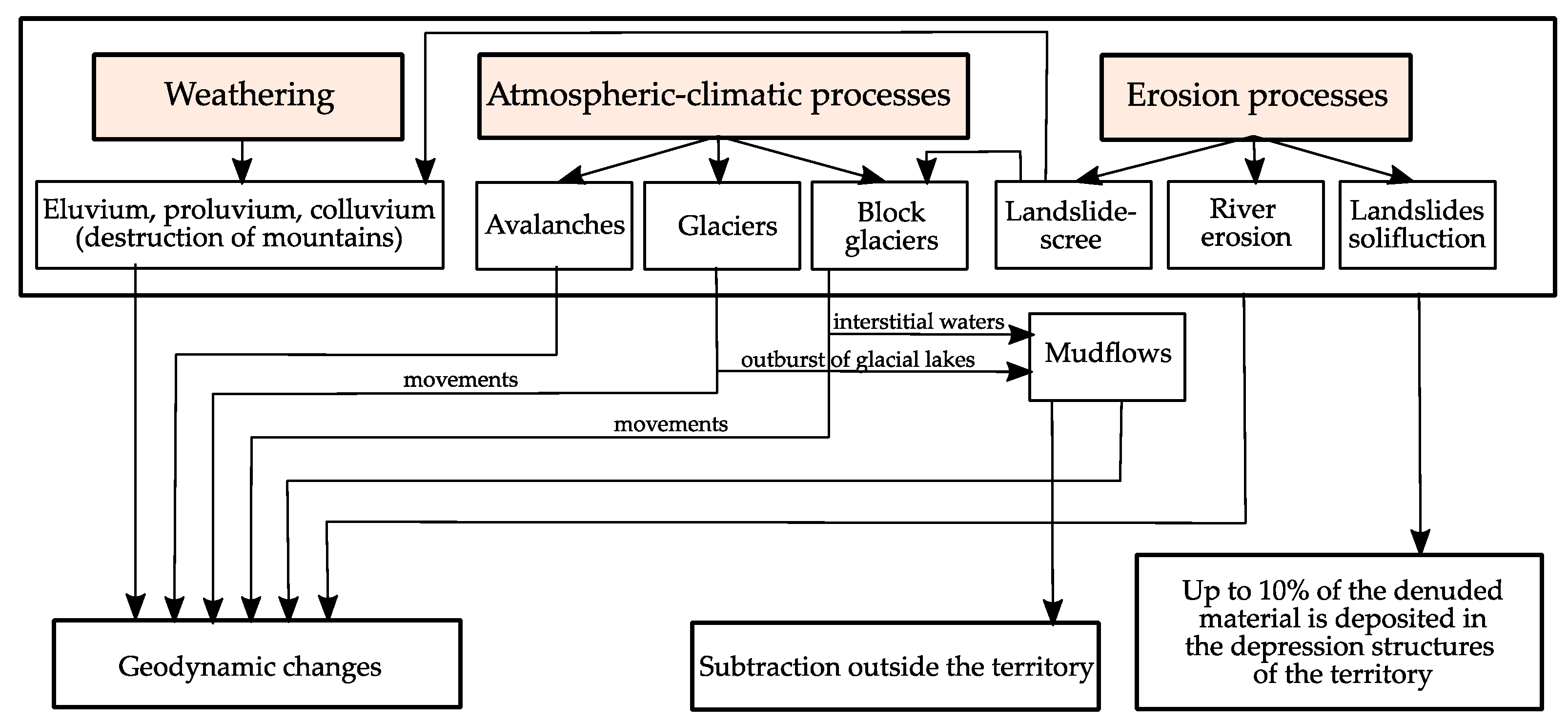 Applsci 12 02790 g003
