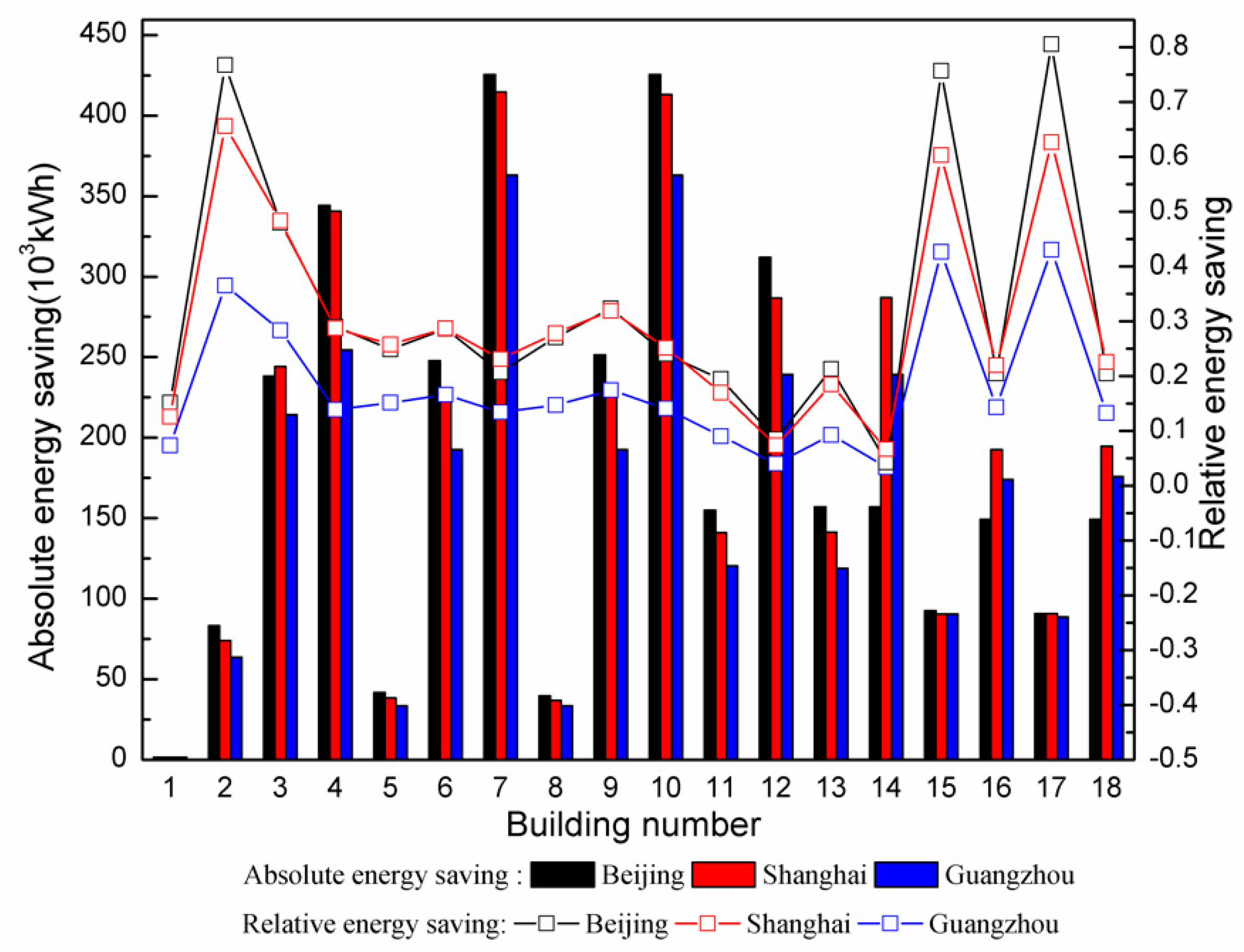 Applsci 12 02792 g006