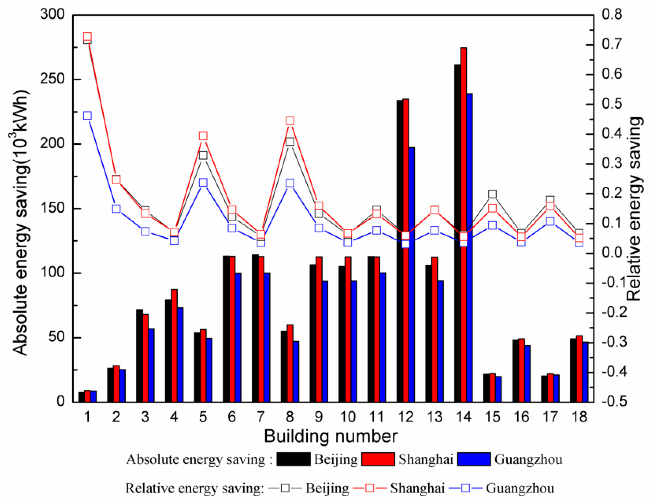 Applsci 12 02792 g007