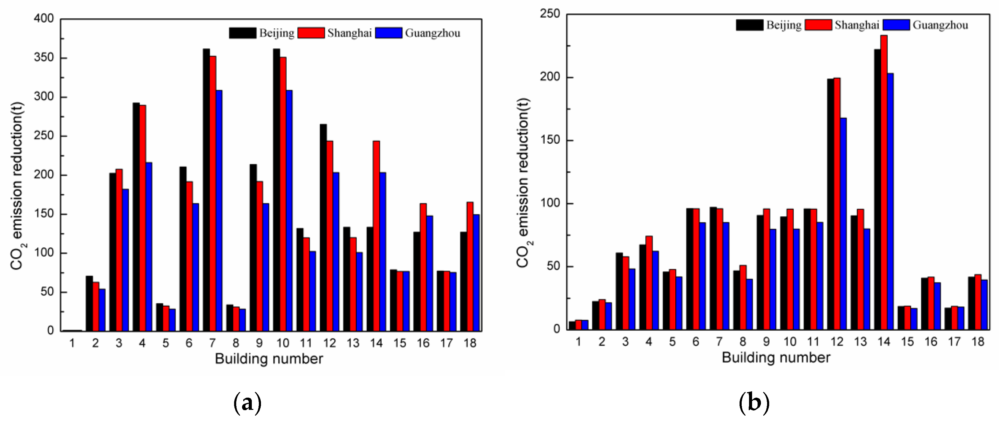 Applsci 12 02792 g008
