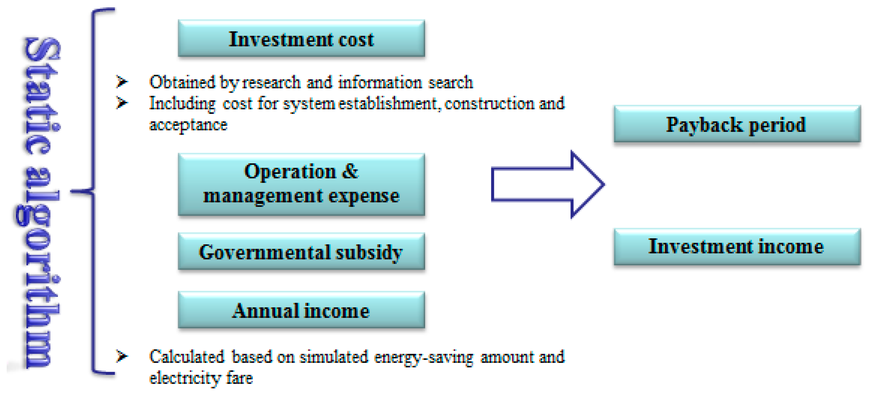 Applsci 12 02792 g009