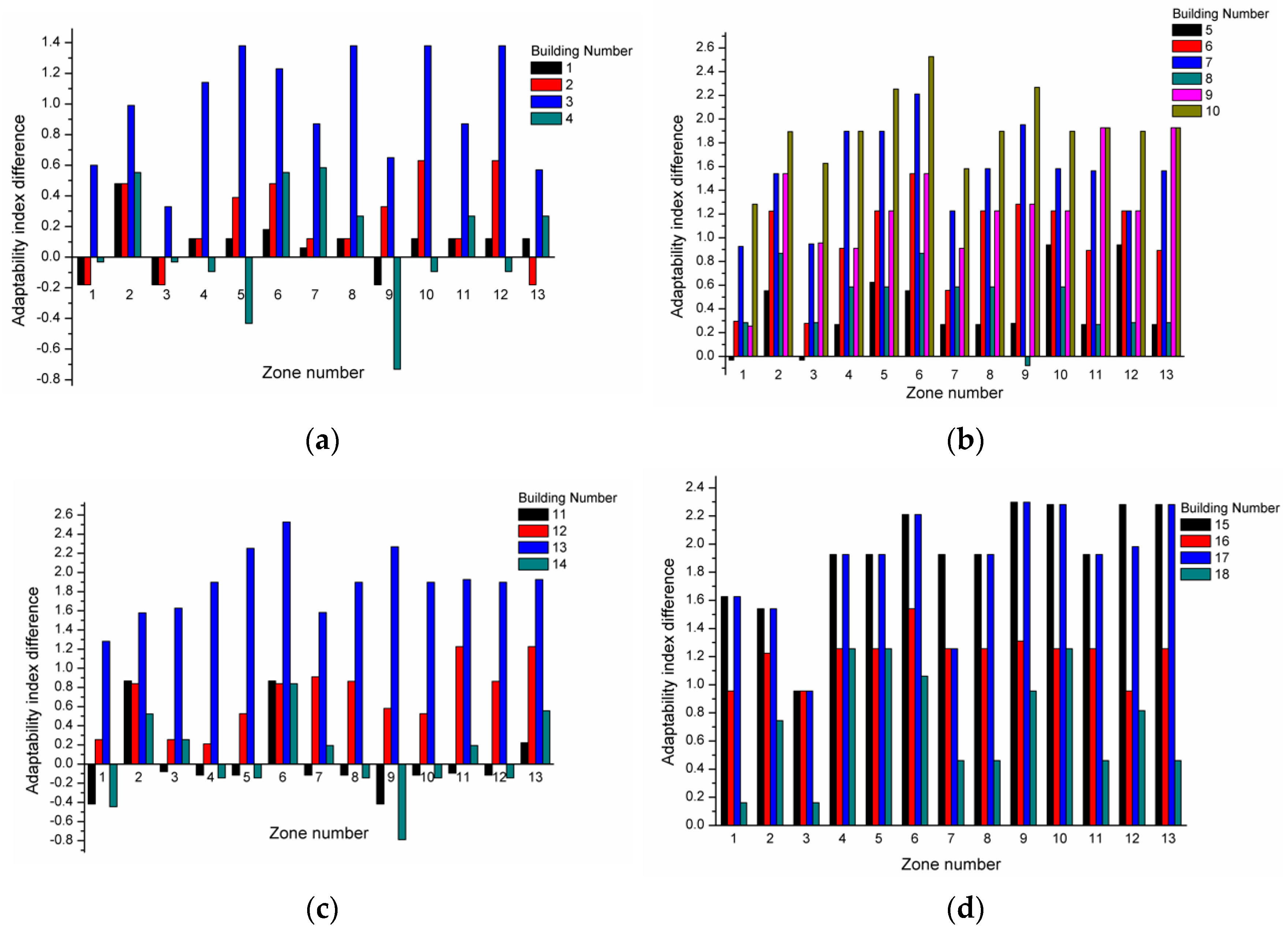 Applsci 12 02792 g012
