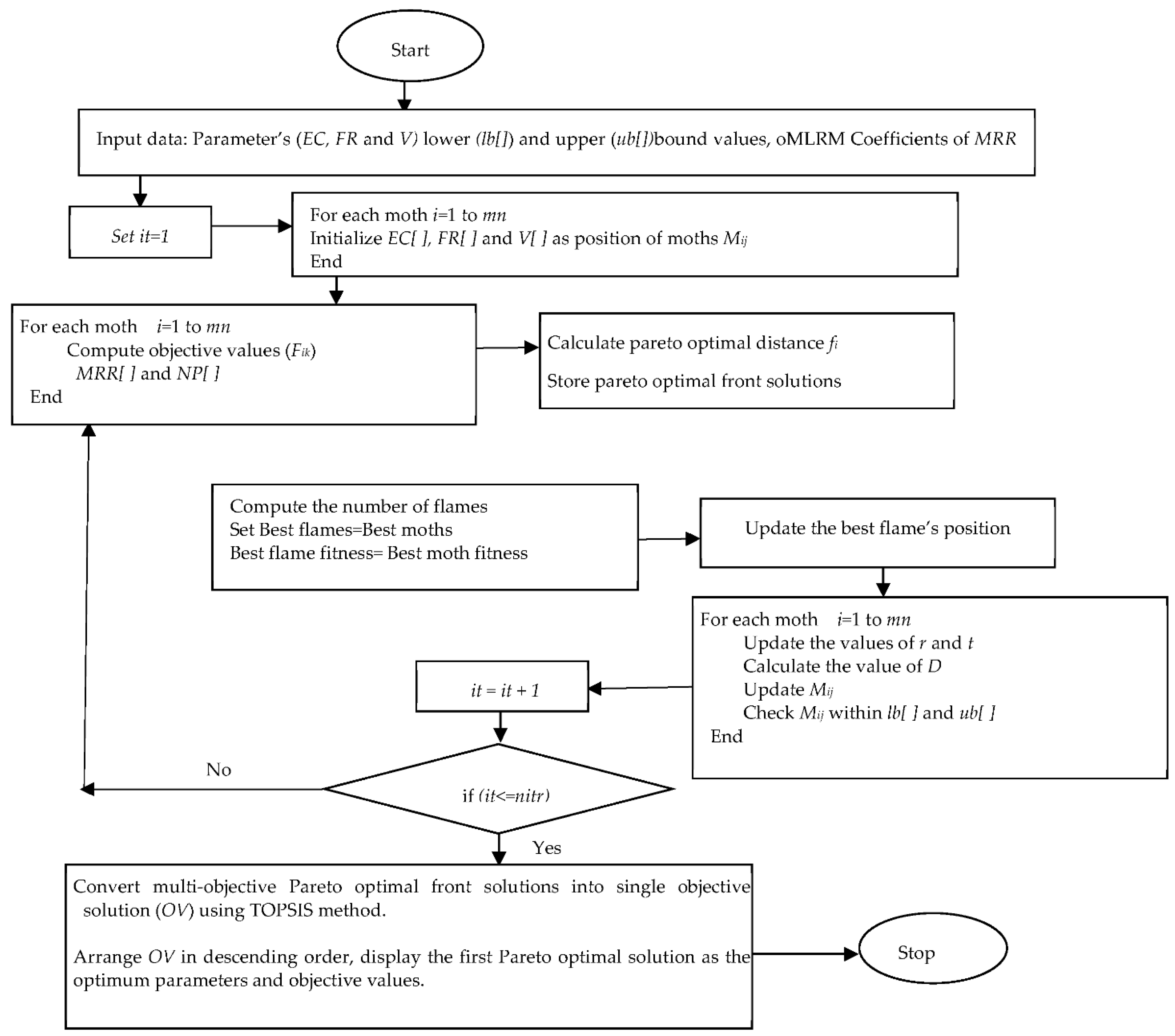 Applsci 12 02793 g013