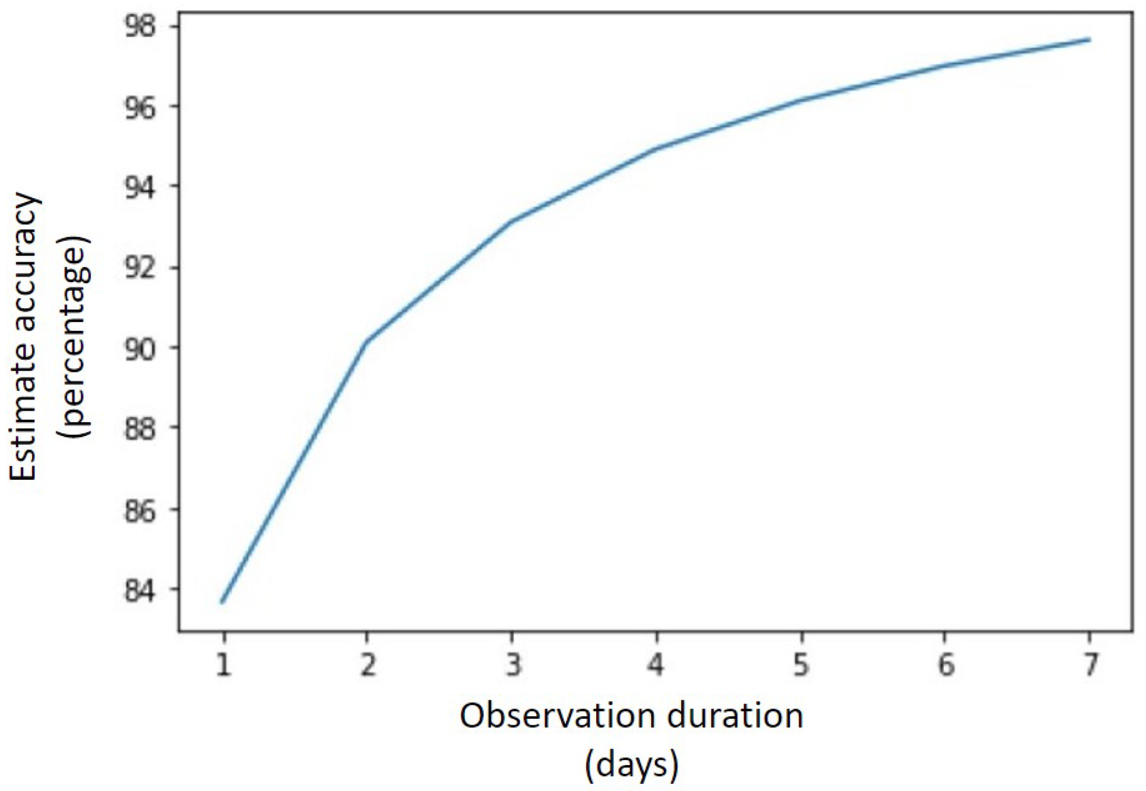 Applsci 12 02795 g003