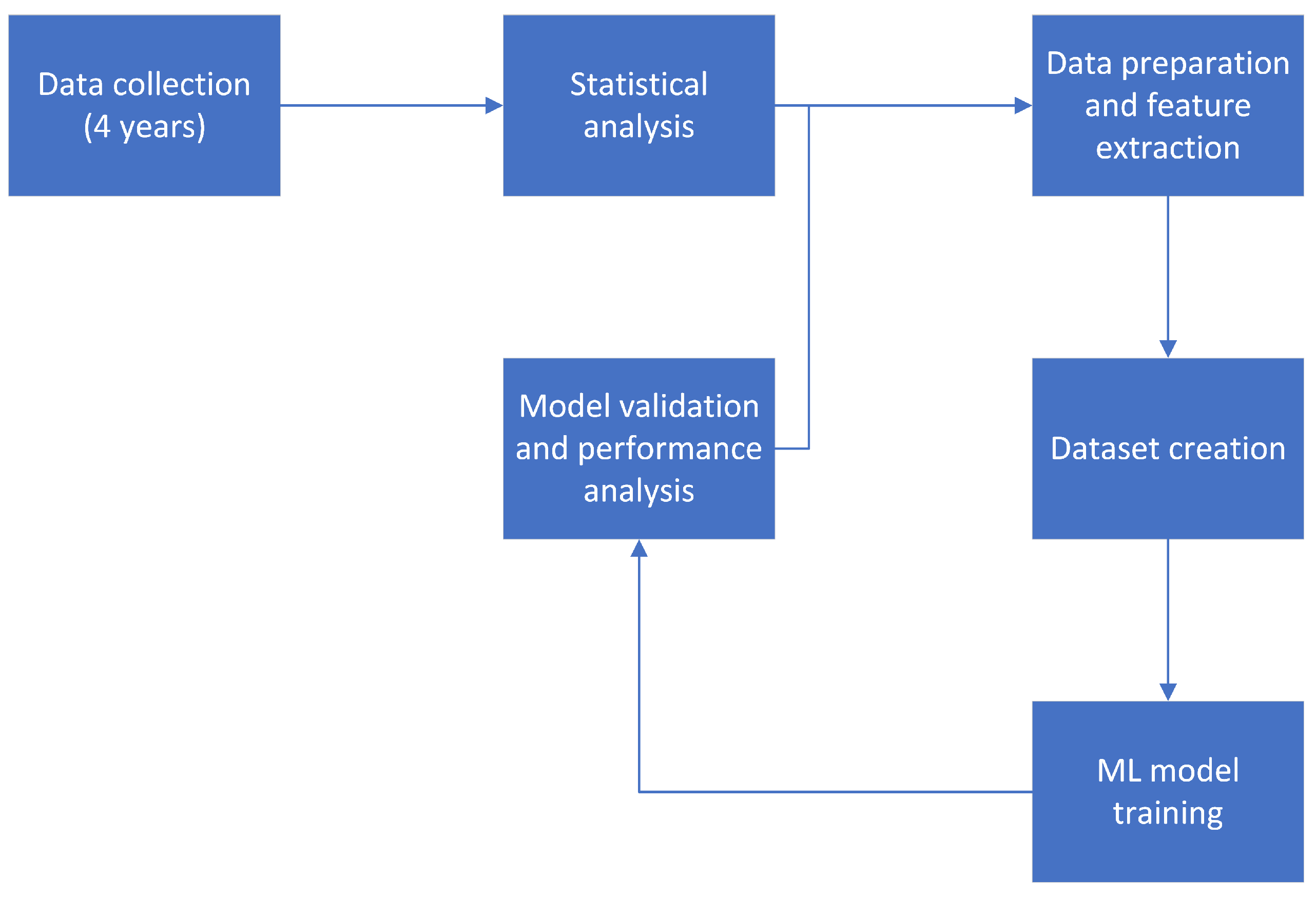 Applsci 12 02795 g006