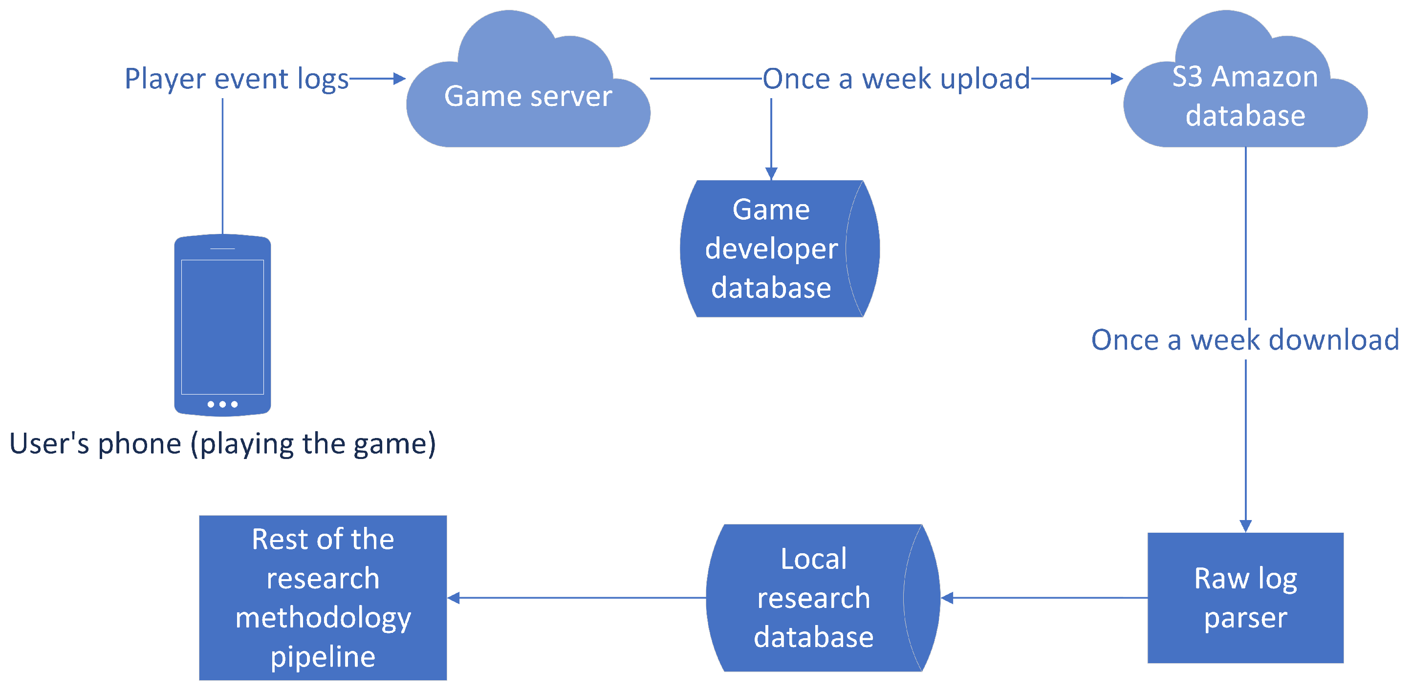 Applsci 12 02795 g007