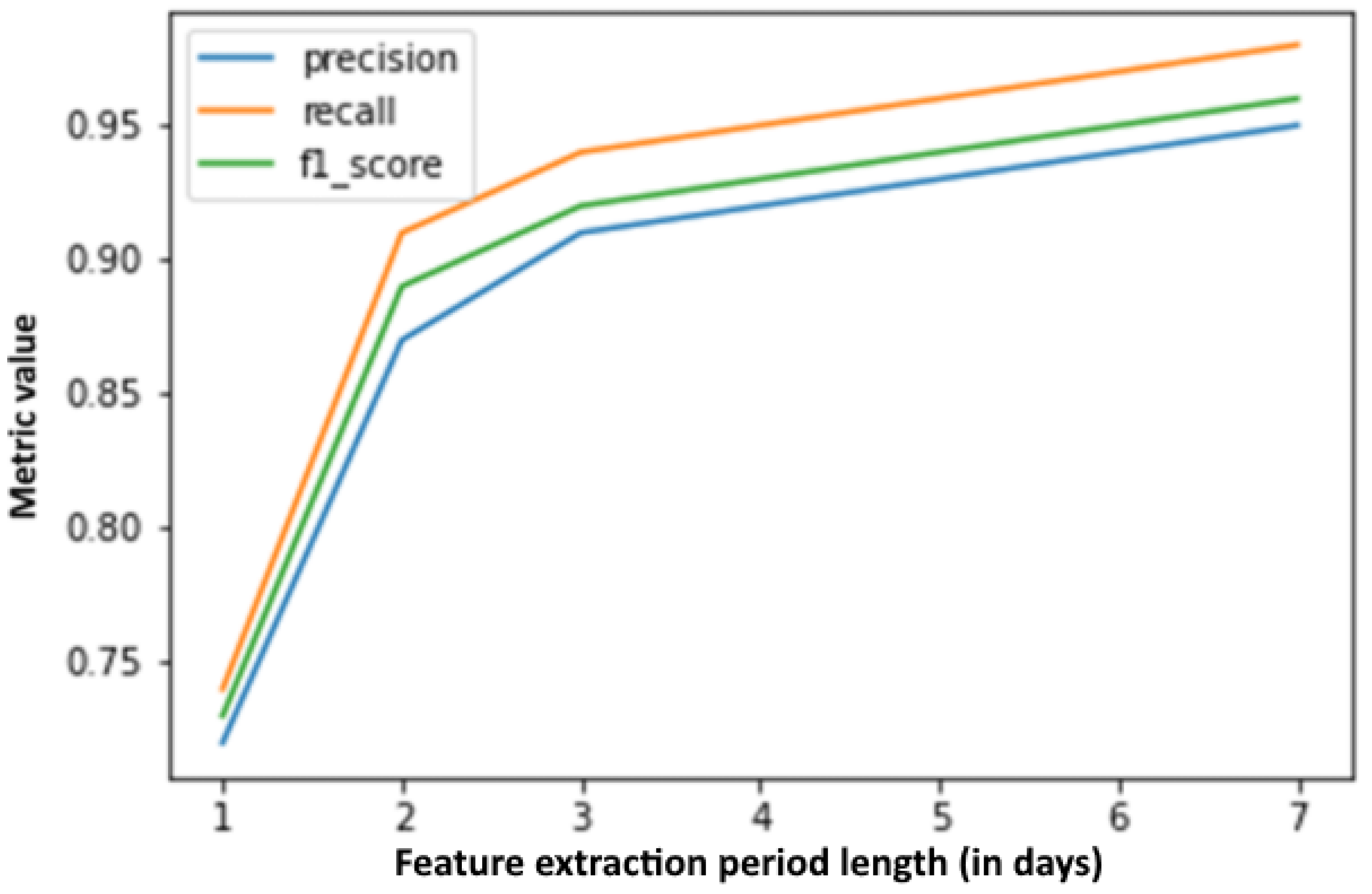 Applsci 12 02795 g010