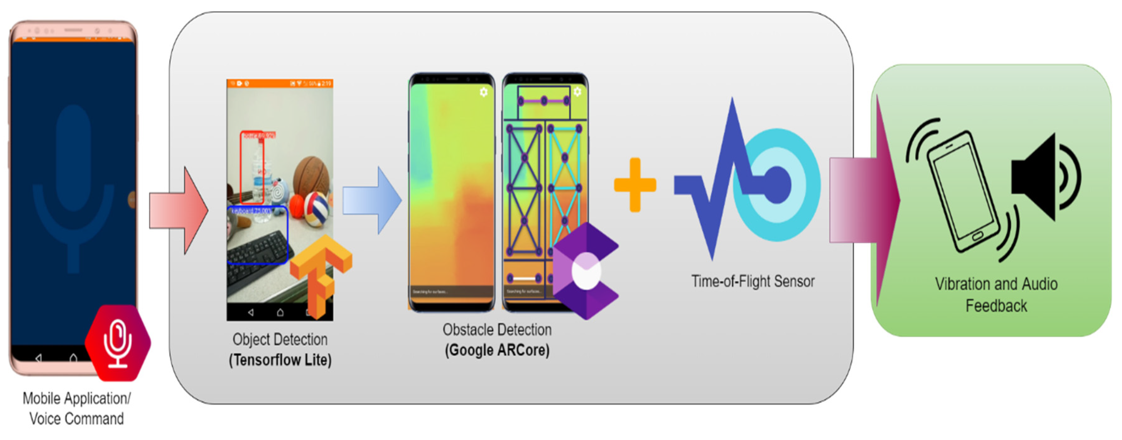 Applsci 12 02802 g001