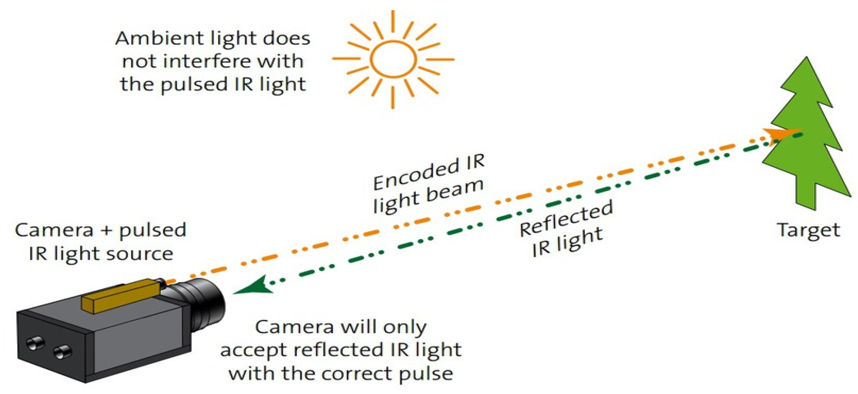 Applsci 12 02802 g005