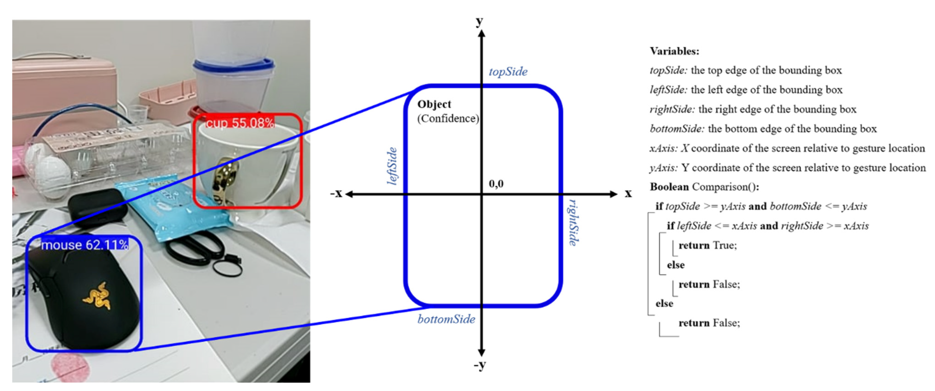 Applsci 12 02802 g007
